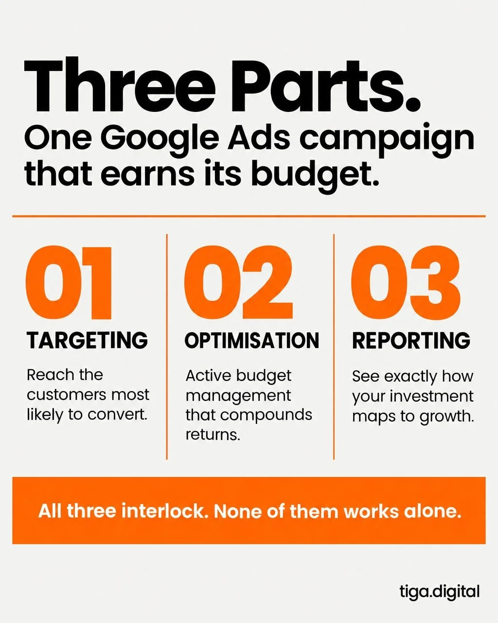 Most Google Ads accounts are managed like they have one dial. They actually have three.

And performance lives in the space where all three work together.

Strategic targeting is the first. Your spend reaches the people most likely to convert. Not a 
