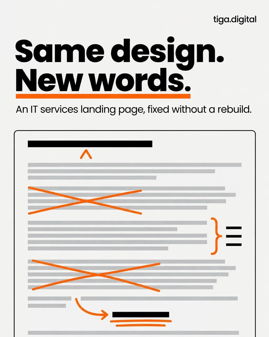 The service was solid. The landing page wasn't.

We reviewed the landing page of a tech company offering IT services. The team was smart and the offer was strong. The page just didn't do its job.

Here's what we found:

&rarr; Long, dense paragraphs 