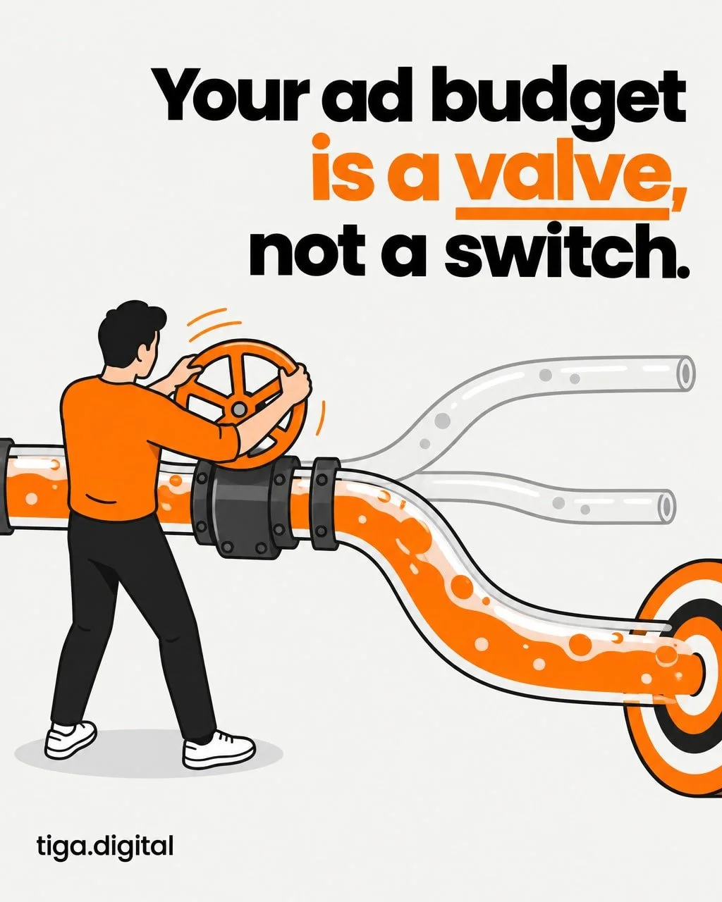 Most businesses treat Google Ads spend like a switch.

On or off. More or less.

The trouble is that growth depends on where the budget is directed.

We think of it as a hand on a valve, in a pipe you can see straight through.

A valve is about contr