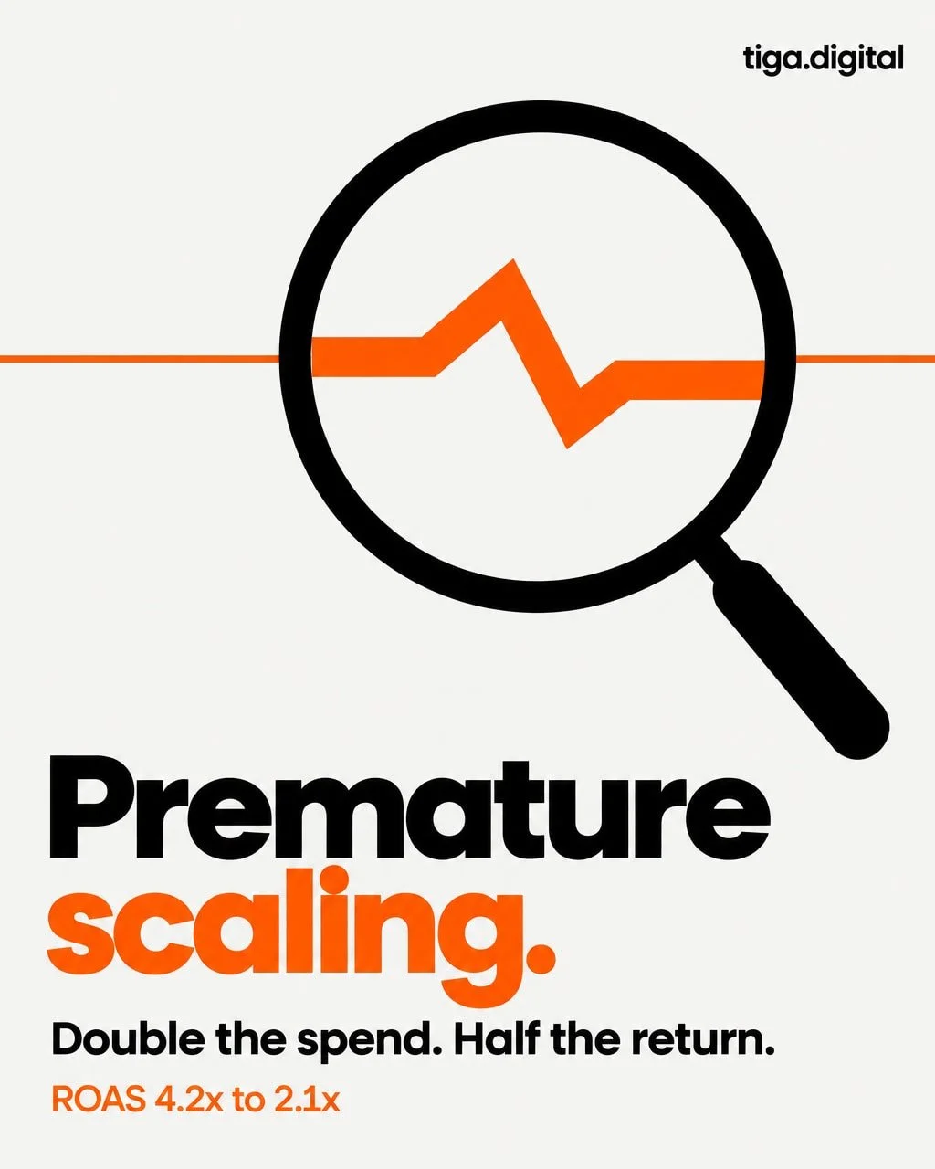 There's a name for what happens when ad spend grows faster than the campaigns behind it: premature scaling.

It's the point where results get worse just as investment goes up.

Premature scaling means increasing budget before the campaigns underneath