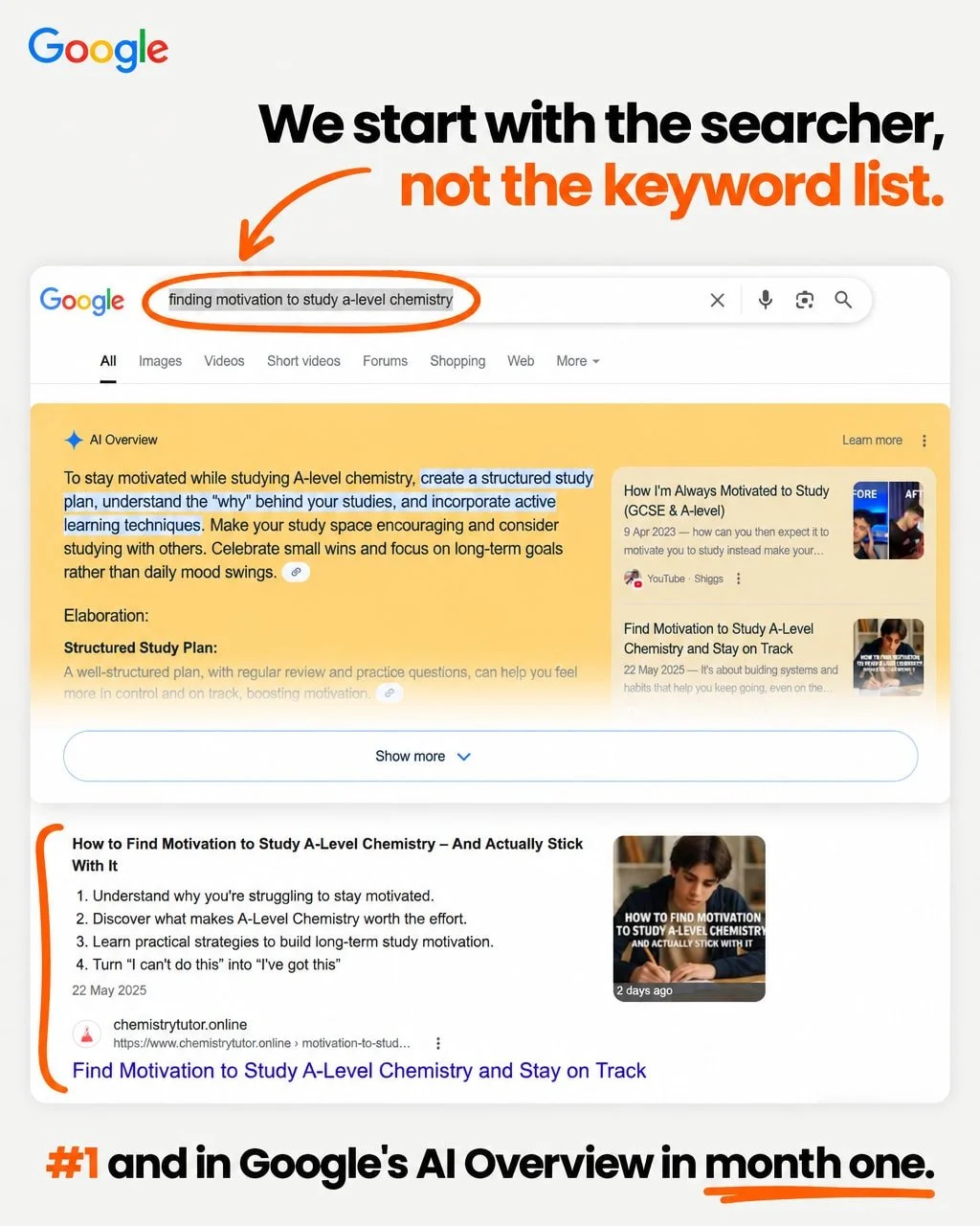Most SEO projects open with a spreadsheet of keywords.

Ours open with a different question: who is searching, and what problem are they in?

On Chemistry Tutor Online, a brand new site, that question was our first step.

Before we chose a single ter