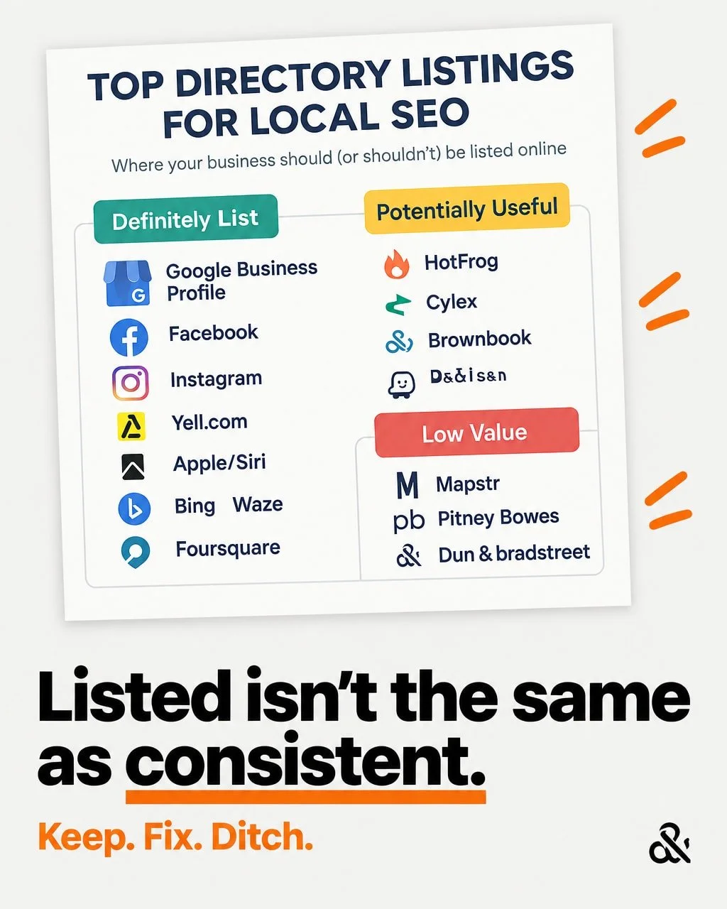 Ask most local business owners about their directory listings and you usually get one of two answers.

They're fine. Or they don't matter.

When we look, most of the listings are live. They just don't agree with each other.

The assumption makes sens