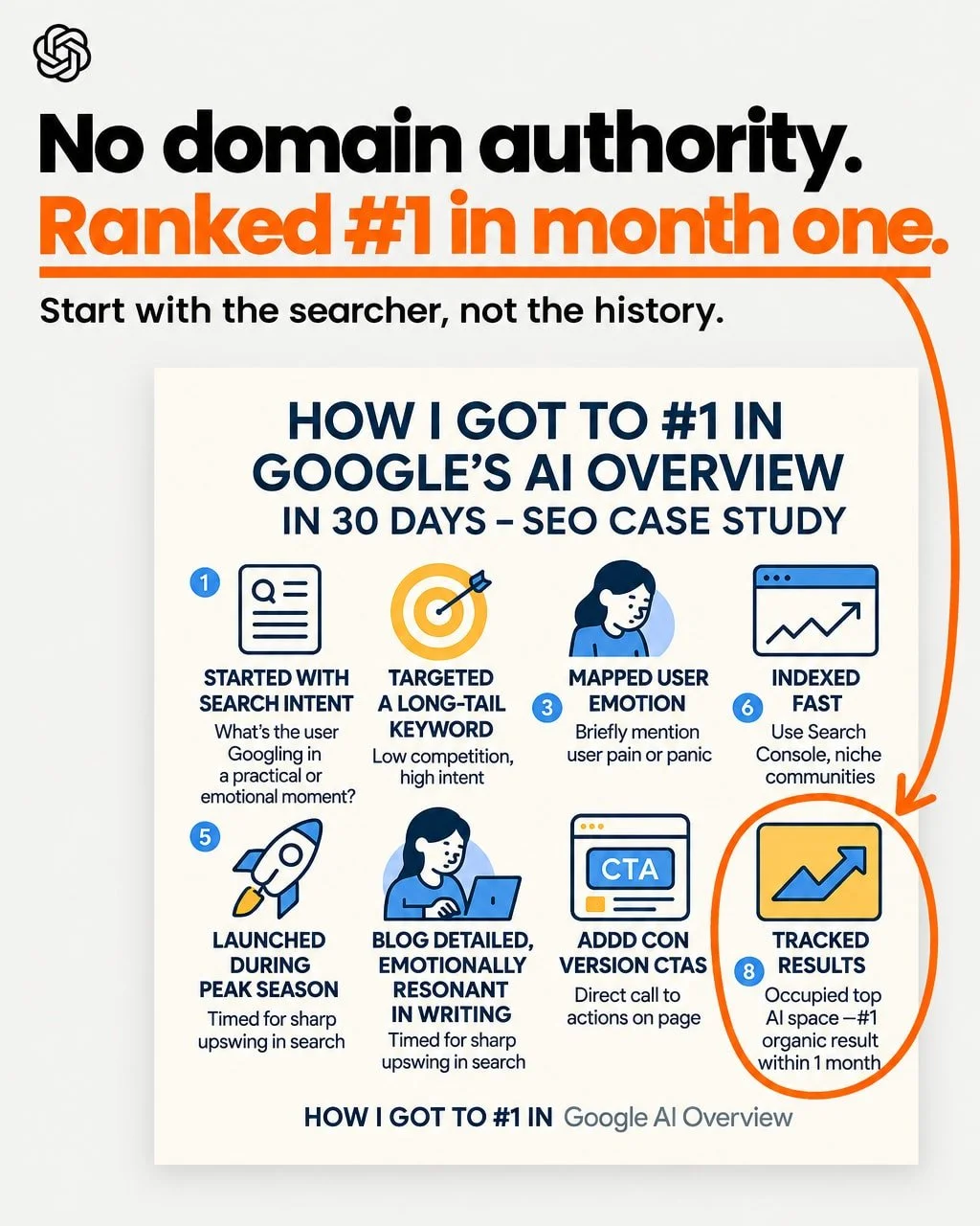 The usual advice for a new website is patience.

Build domain authority for months, then expect to rank.

That advice holds in one situation. Most new sites aren't in it.

Here's where it is true. If a new site goes after the same broad keywords that
