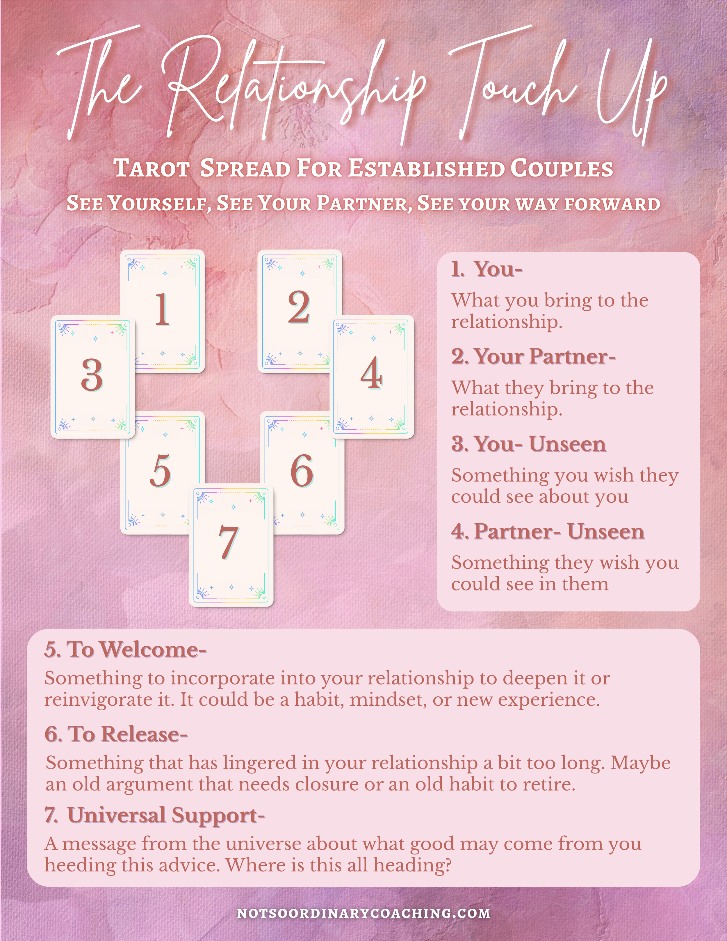 The Relationship Touch-Up Tarot Spread