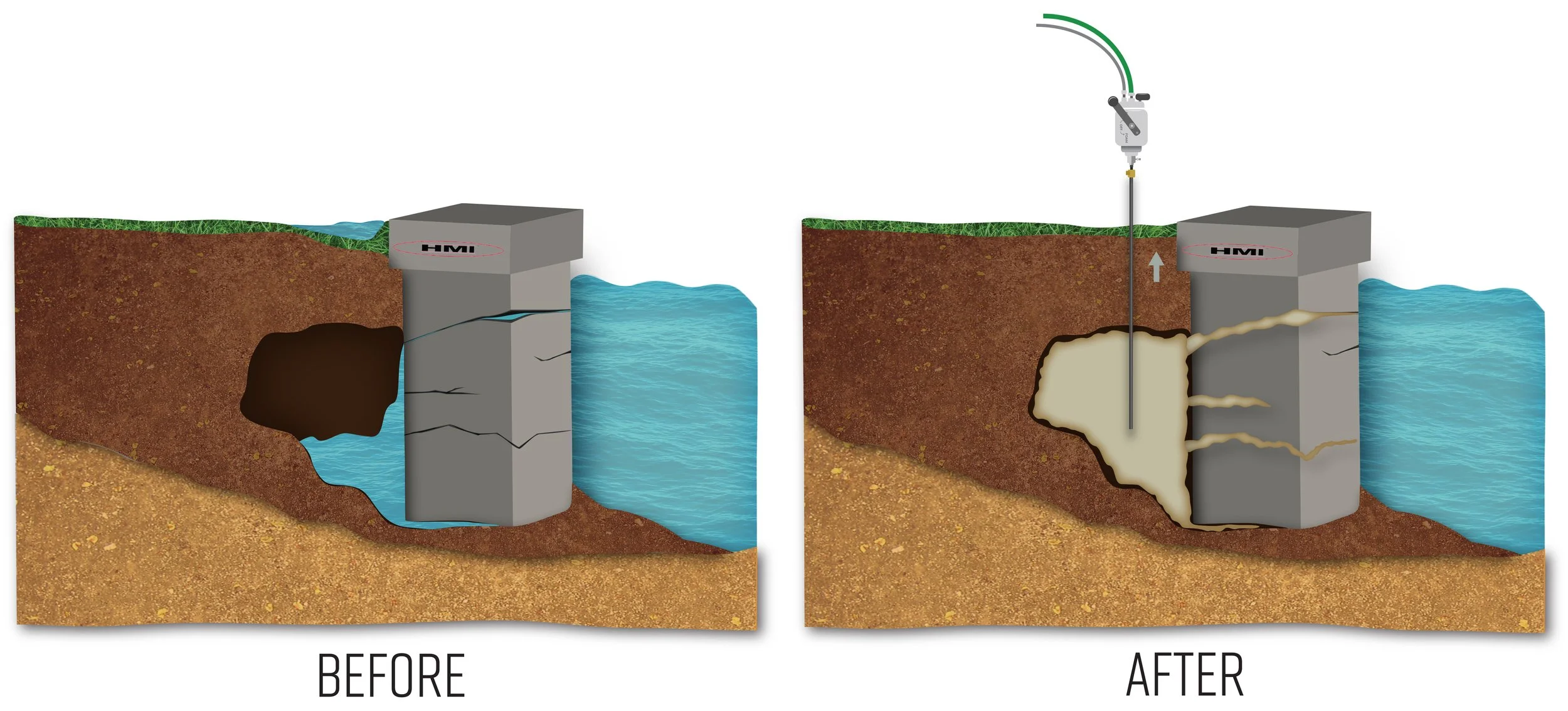 A comparison illustration showing a before and after scenario of well remediation. The 'before' side depicts a water body with a large underground rock leak causing water contamination. The 'after' side shows the underground leak sealed with an injection of grout or sealant, stopping the leak and improving water quality.