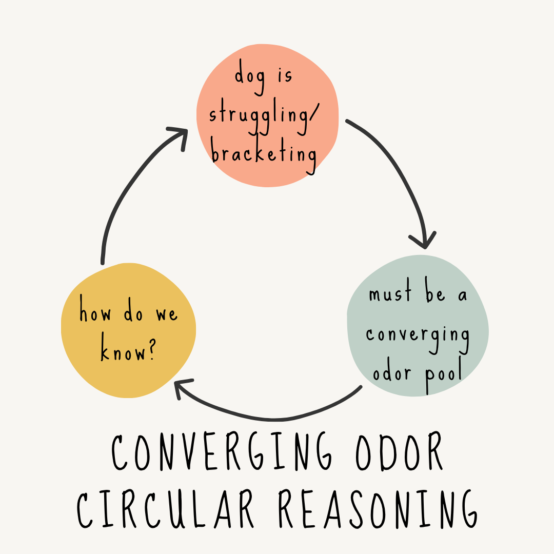 The "Converging Odor" Dilemma: Bridging the Gap Between Field Metaphors and Physical Science