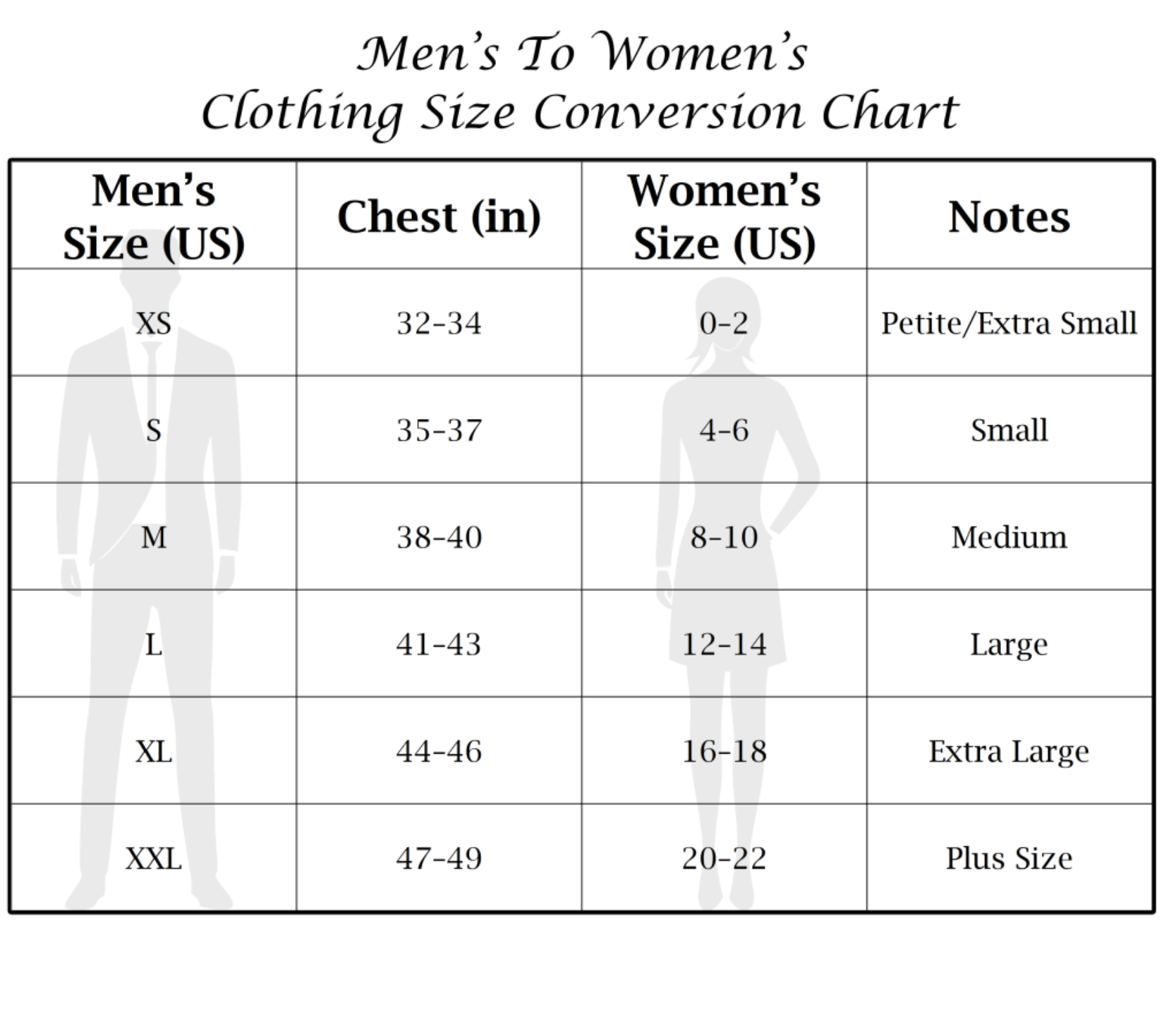 A clothing size conversion chart comparing men's and women's sizes, with - men's sizes in US, chest measurements in inches, women's sizes in US, and notes on fit, including sizes XS to XXL.