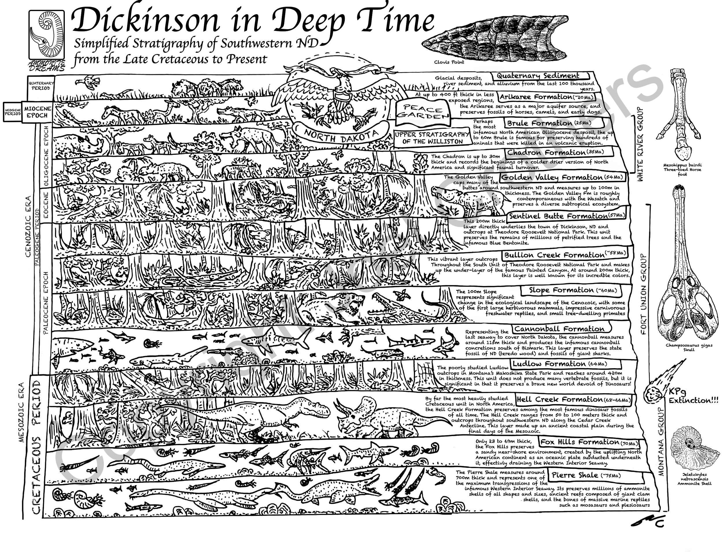 AmmoniteDreams_NorthDakotaStrat_Pen&Ink.png