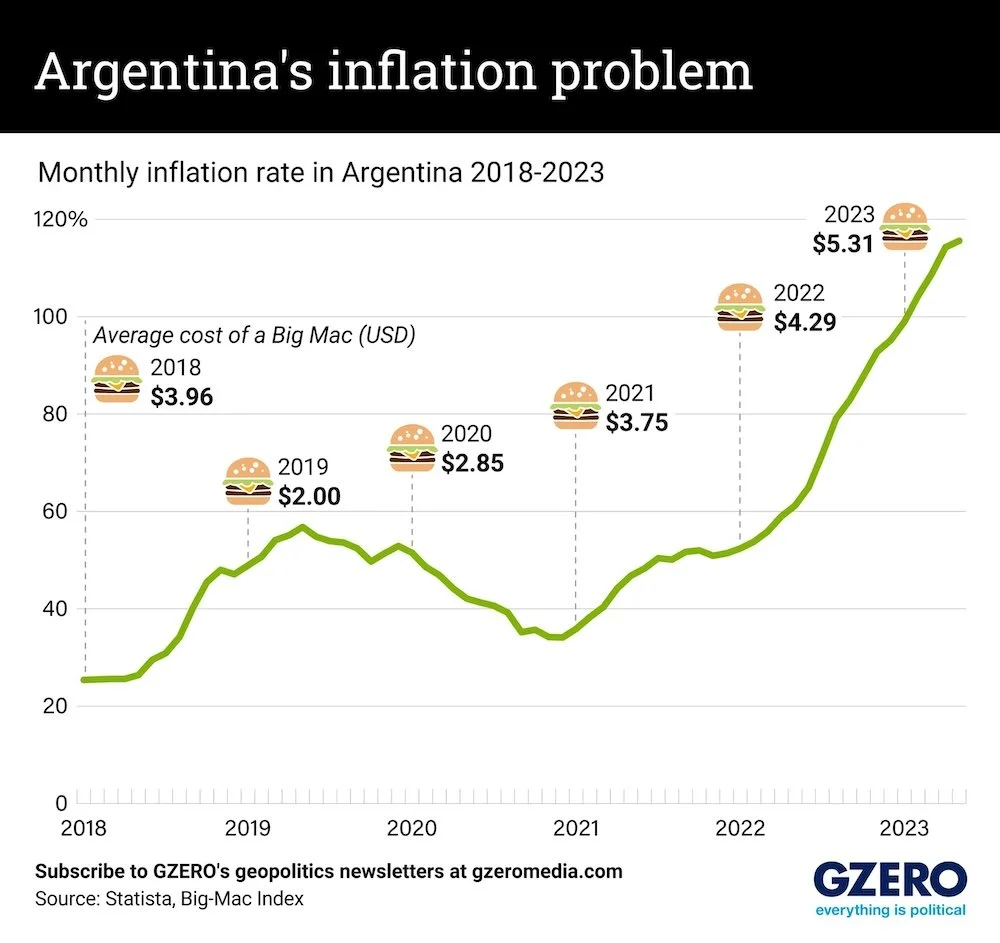 graph-of-argentina-s-inflation-since-2018 copy.jpg