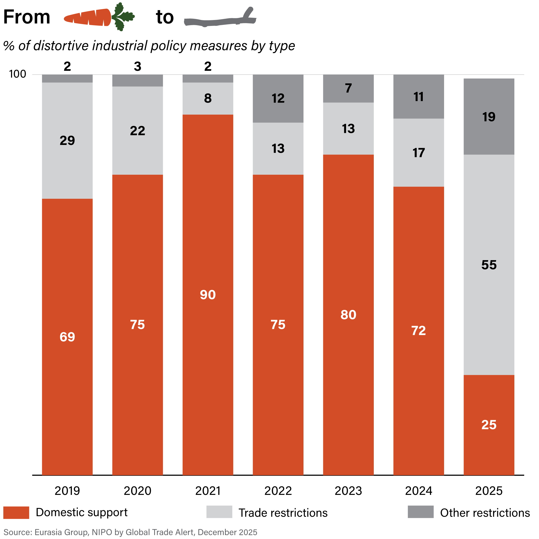 6_State capitalism_Chart 1x1.png