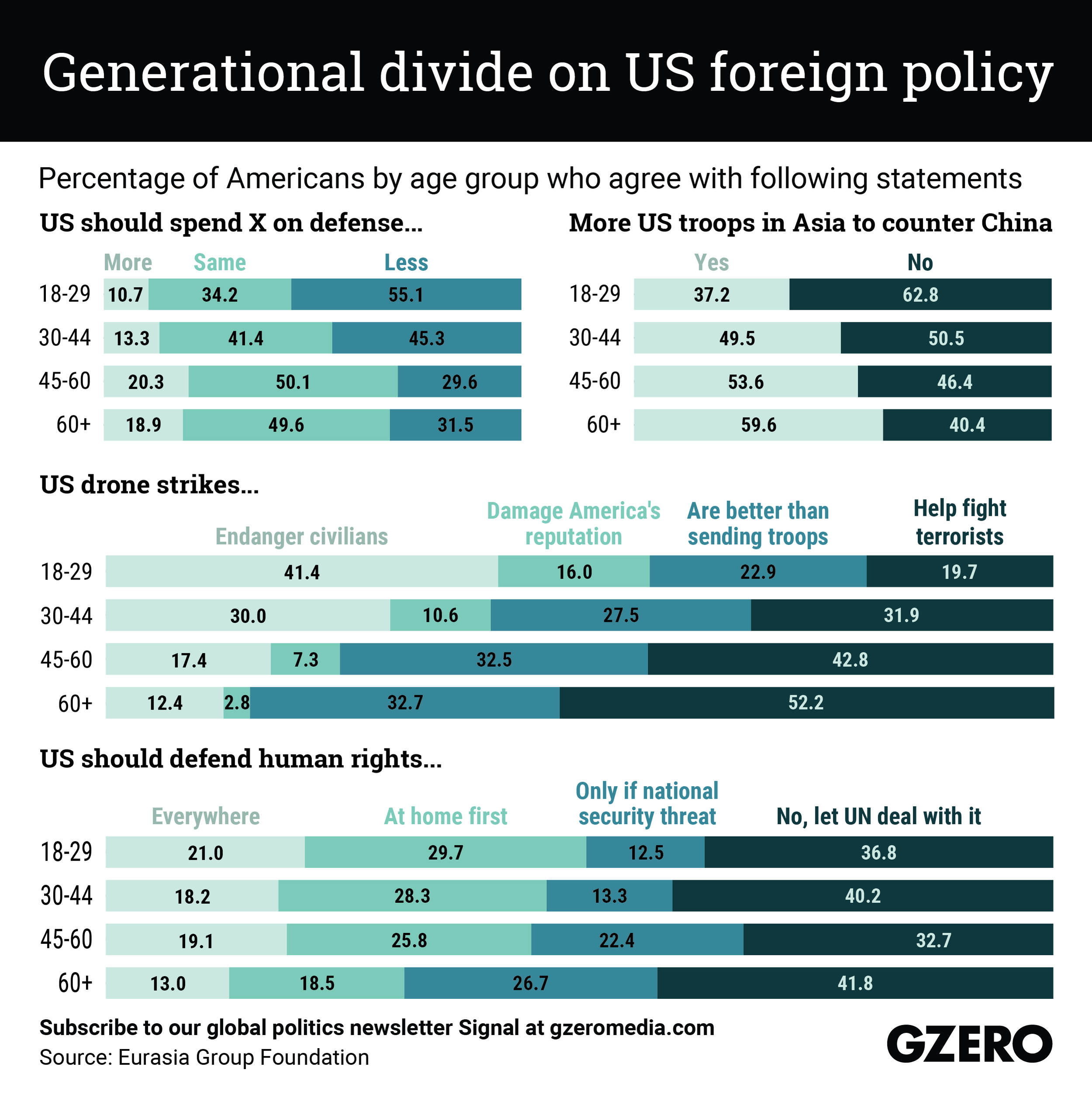 2021-10-07 Generational divide on US foreign policy-01.png