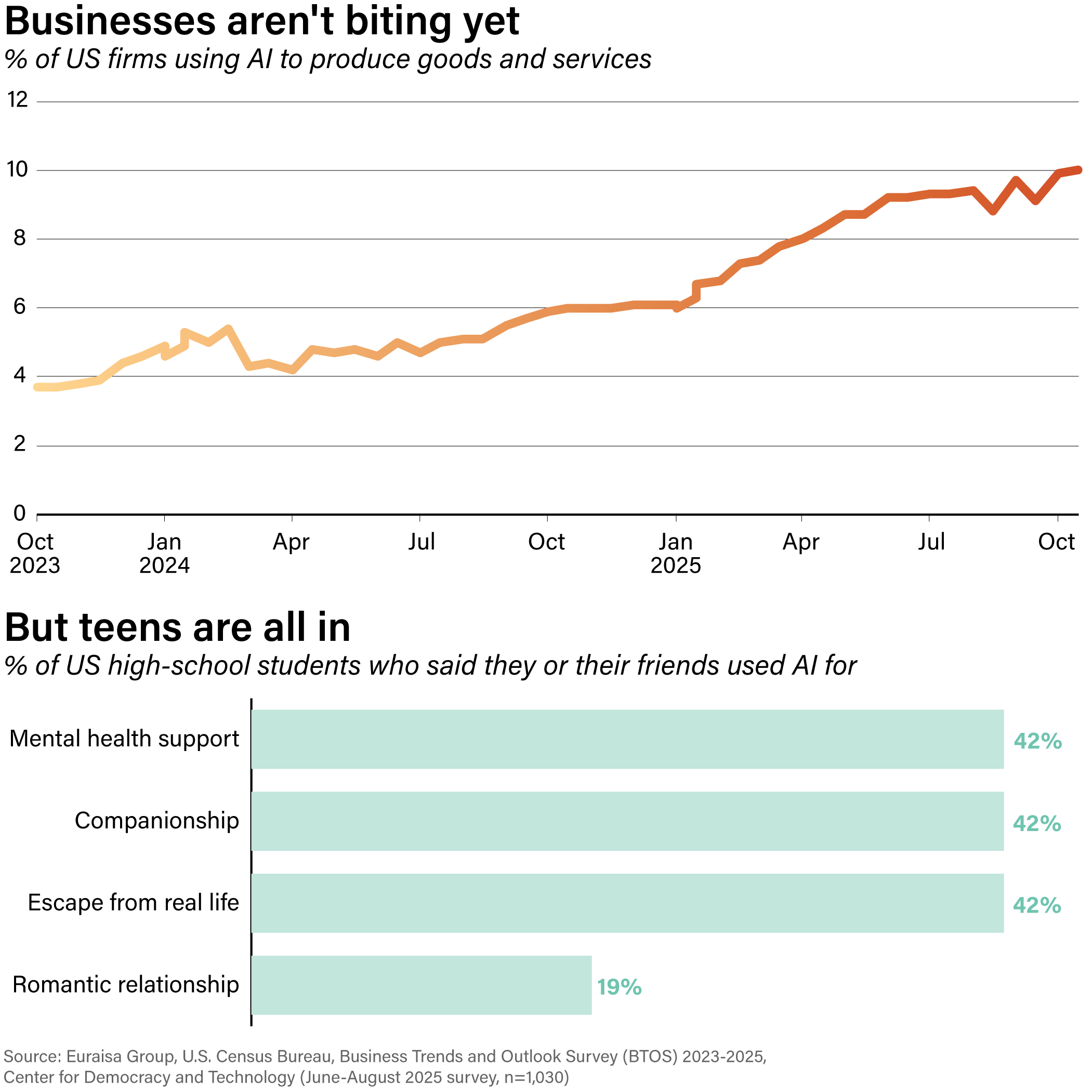 8_AI eats its users_Chart 1x1.png