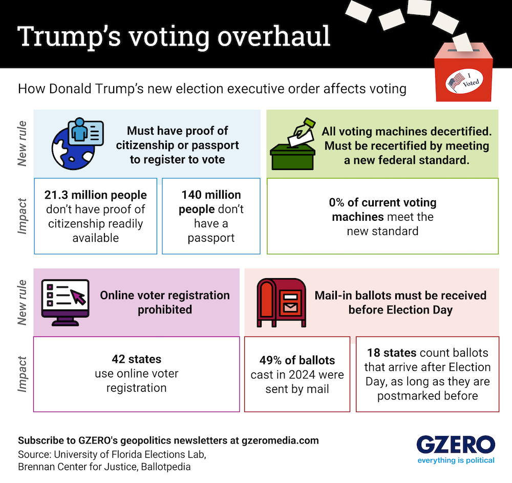 2025-04-03 Trump voting overhaul.png