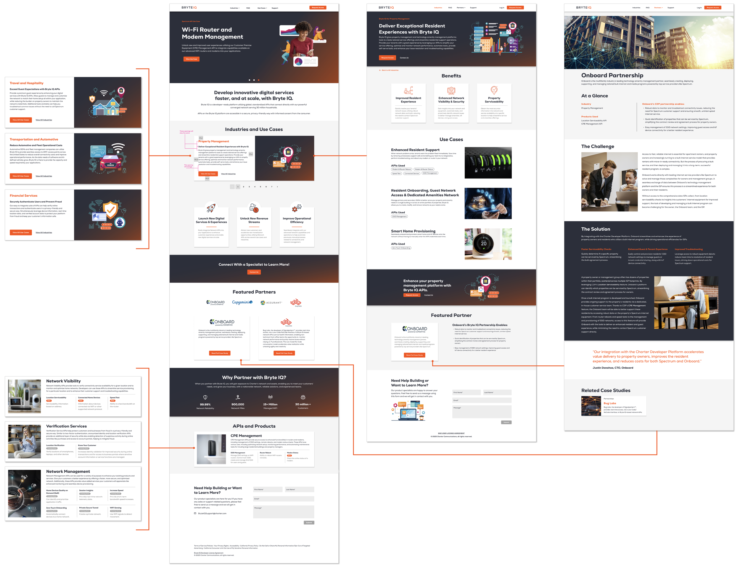 Screenshots of a website for Bryte IQ, featuring sections on Wi-Fi router management, services, benefits, use cases, partners, APIs, and case studies.
