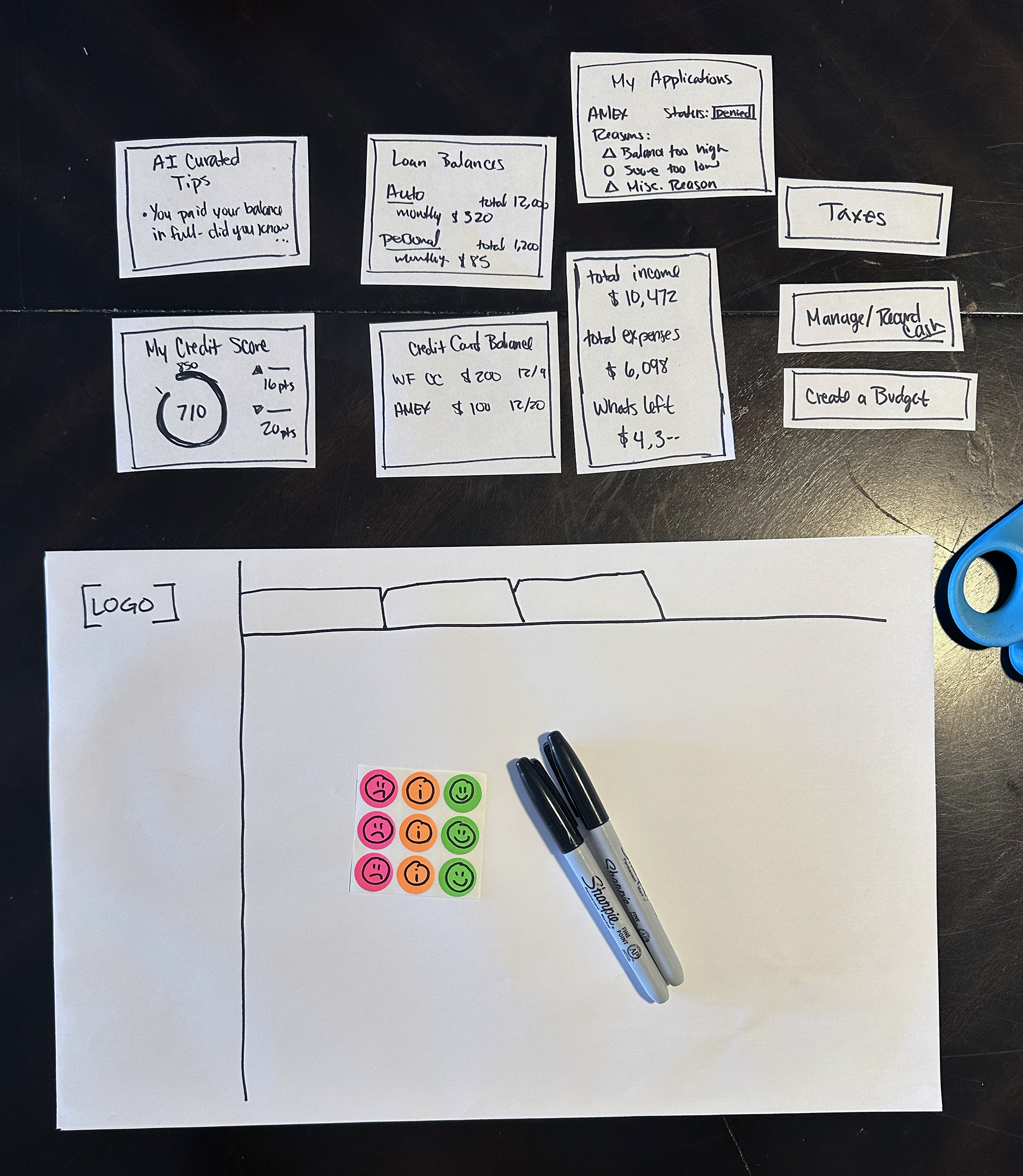 White sheet of paper with a section labeled 'LOGO' on the top left, three black Sharpie markers below, and six small emoji stickers in pink, orange, and green with smiley and frowny faces on the sheet. Surrounding the sheet are various handwritten notes and charts about financial management, including a credit score, credit card balances, income, expenses, and application notes on small paper cards. A blue pair of scissors is partially visible on the right side of the image.