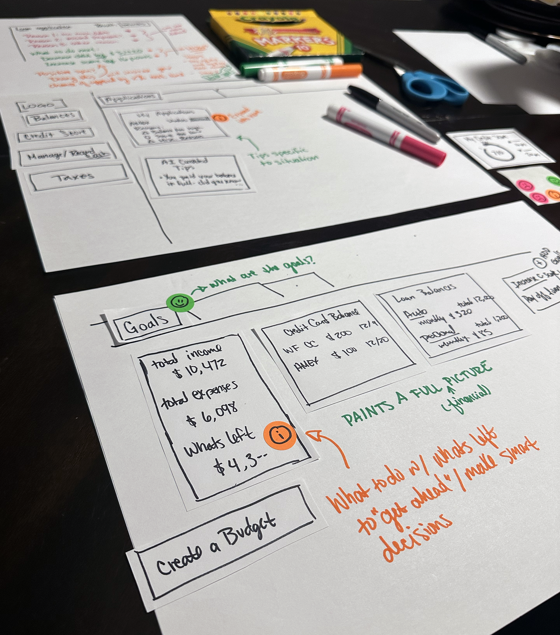 Hand-drawn financial planning notes on white paper, including goals, income, expenses, and budgets, with colorful markers and office supplies surrounding the sheets.