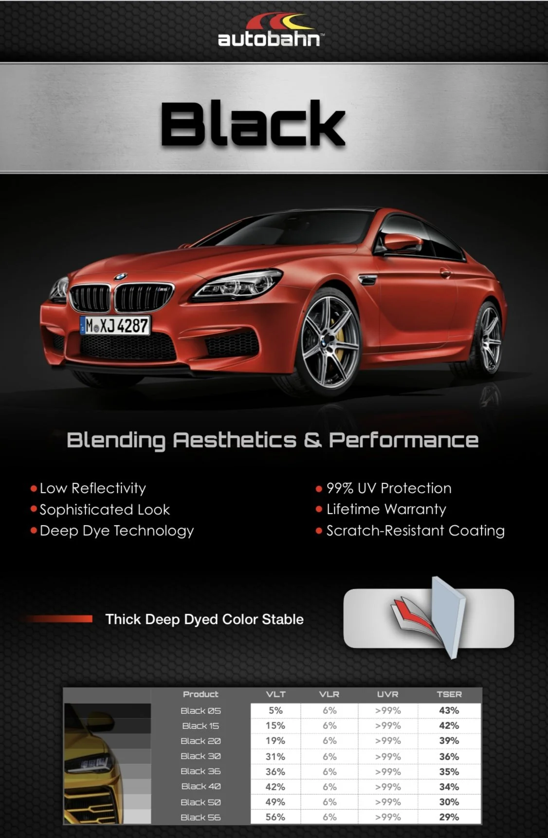 Autobahn window tint film options chart heat rejection