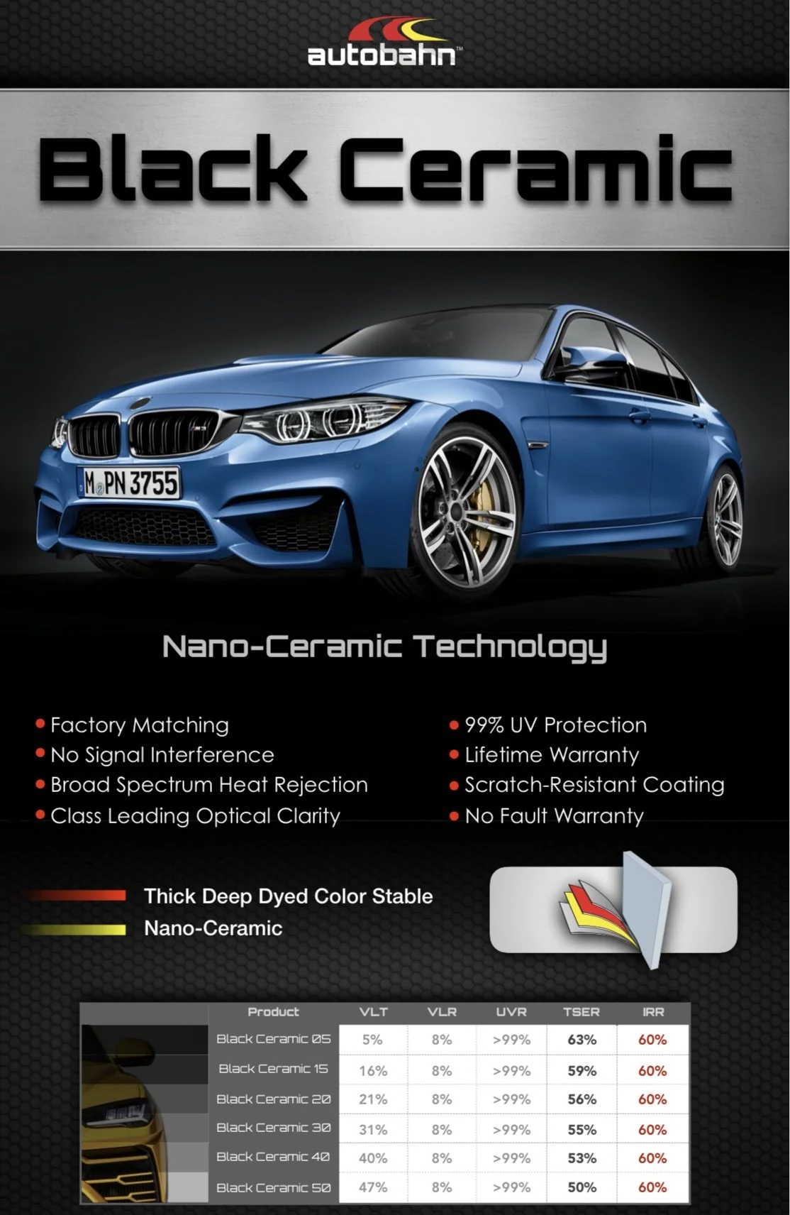 Autobahn Black Ceramic window tint film options chart heat rejection