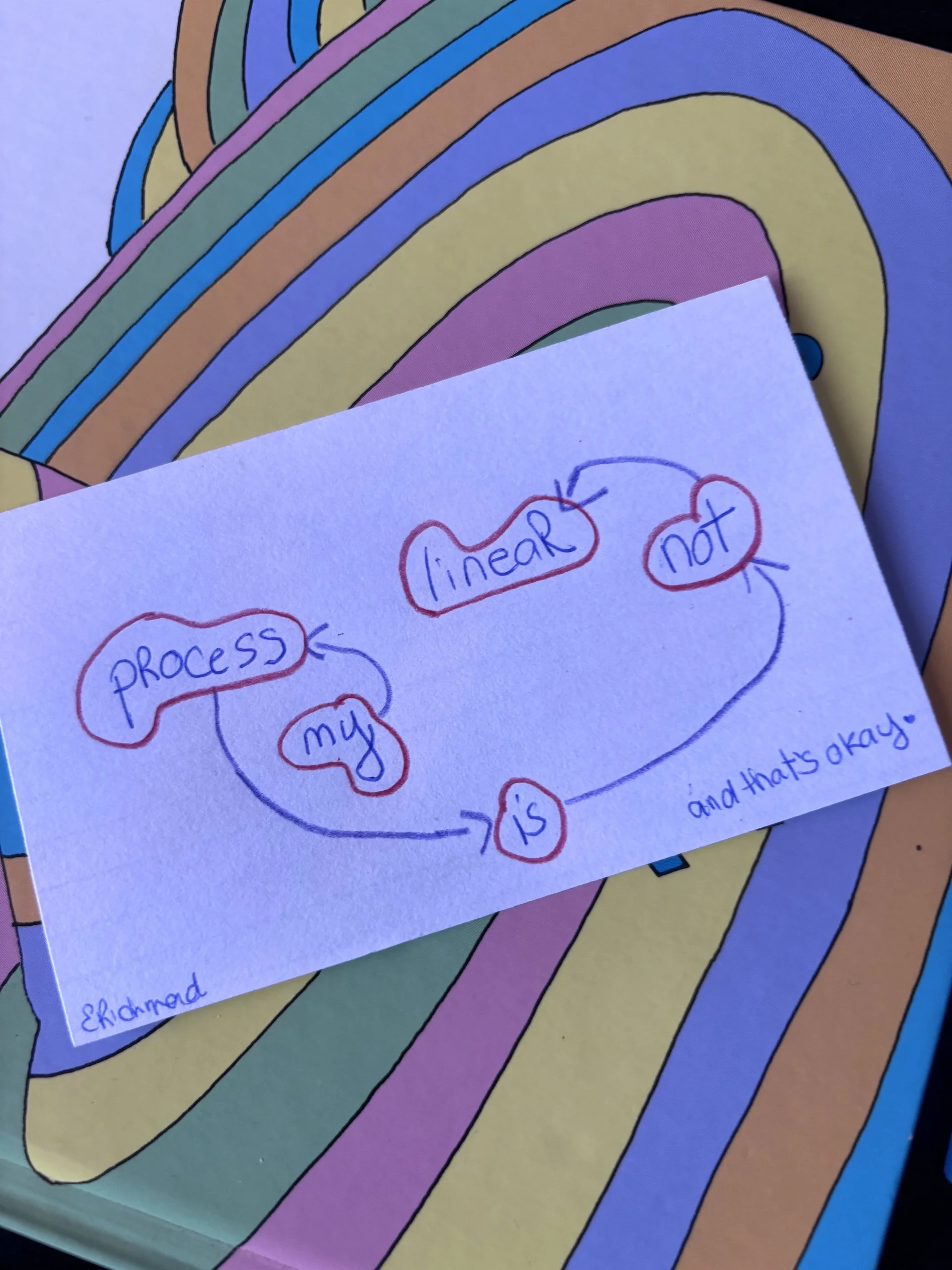  This was a bit of an ‘aha’ moment about how my process works. I wrote a small post about it on  Instagram  and  LinkedIn . 
