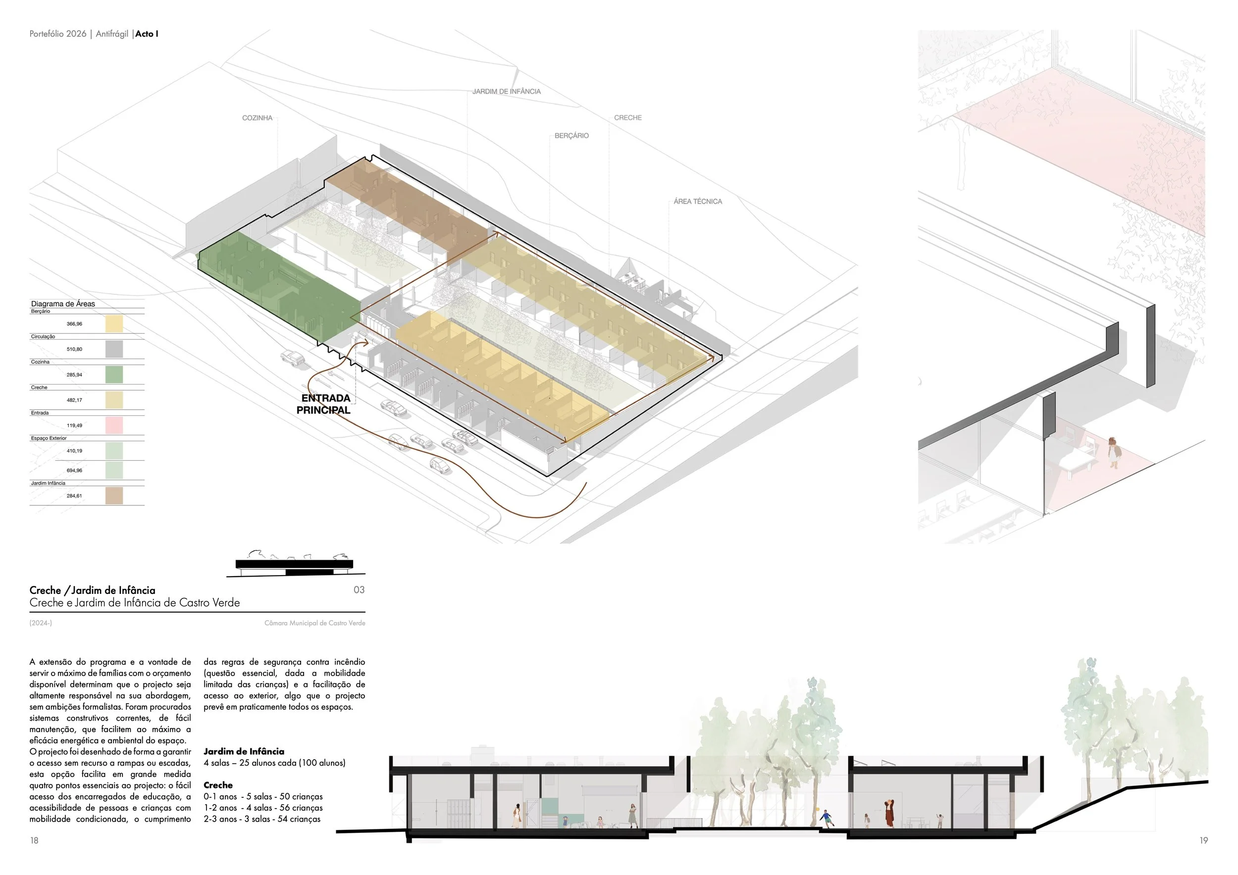 Planta do projeto de uma creche com áreas diferenciadas marcadas por cores, incluindo entrada principal, jardim de infância, área técnica, berçário, cozinha, espaço externo, além de diagramas e cortes. Destaca-se também uma ilustração das áreas inter