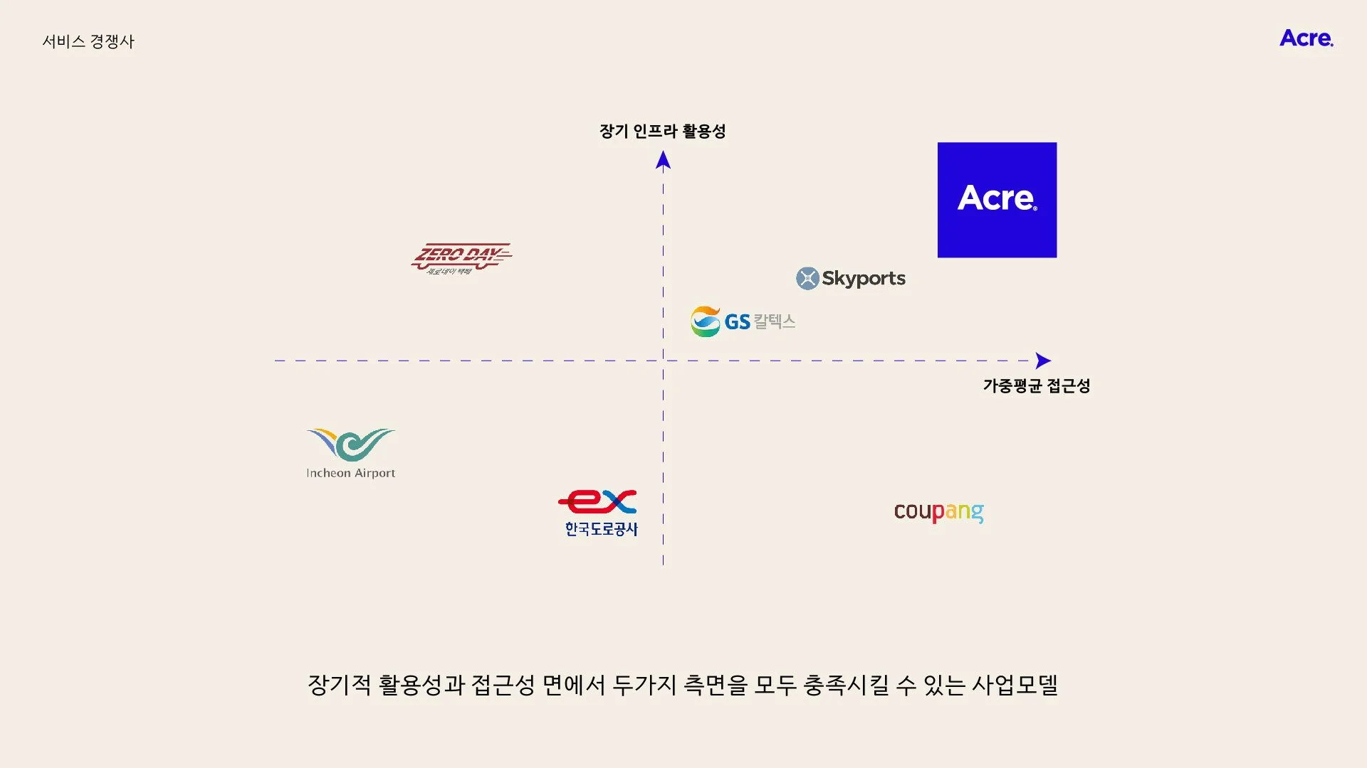 TOOOC(우와우). Research/Lab. 연구프로젝트. 윤현식 건축가. 이찬용 건축가.