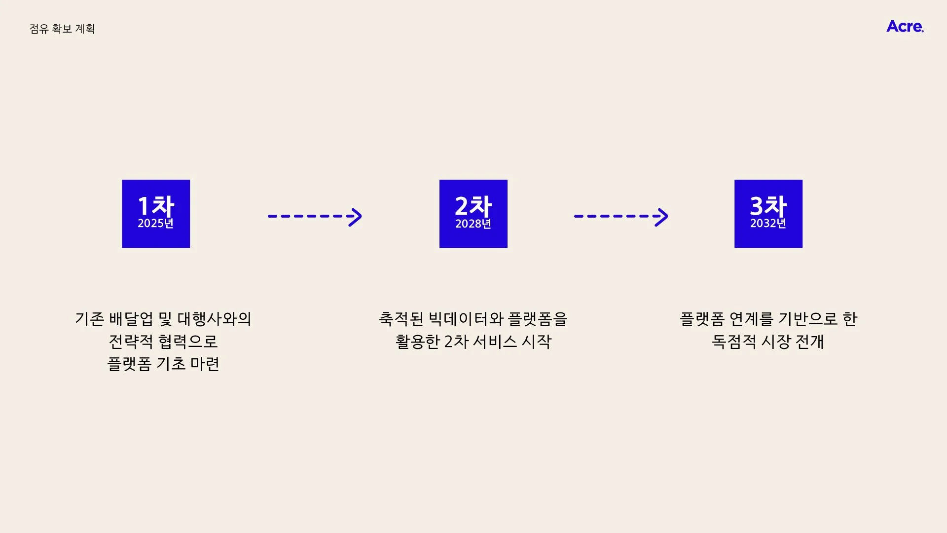 TOOOC(우와우). Research/Lab. 연구프로젝트. 윤현식 건축가. 이찬용 건축가.