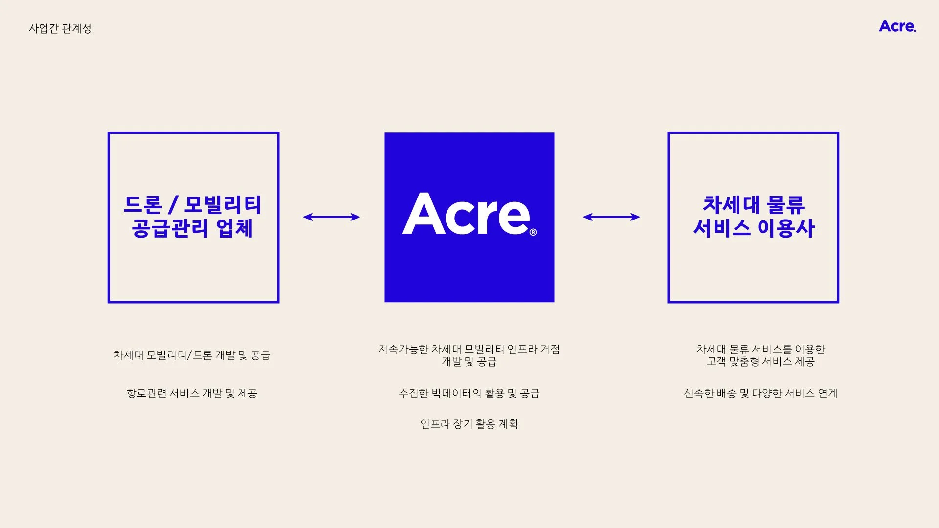 TOOOC(우와우). Research/Lab. 연구프로젝트. 윤현식 건축가. 이찬용 건축가.