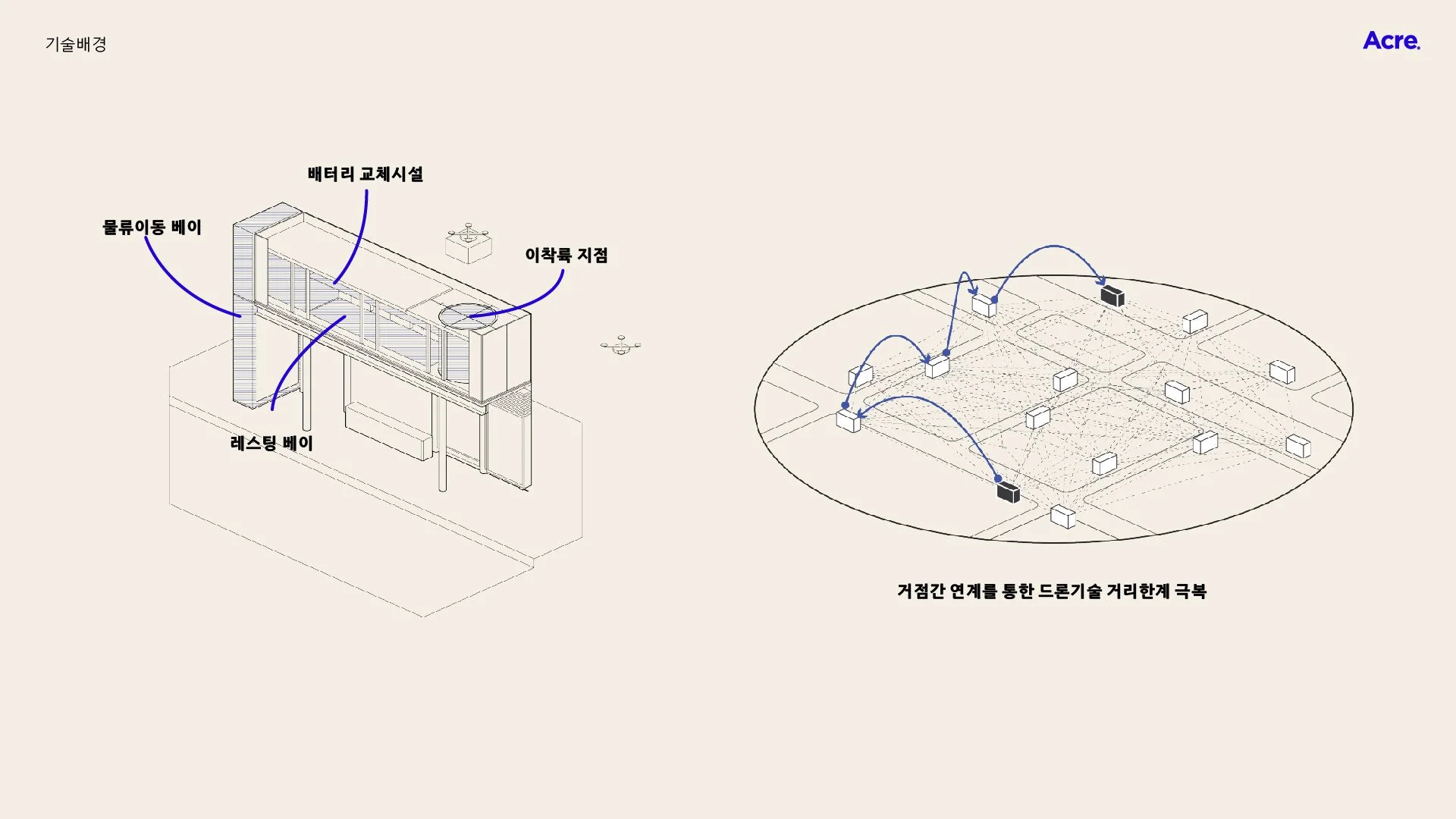 TOOOC(우와우). Research/Lab. 연구프로젝트. 윤현식 건축가. 이찬용 건축가.