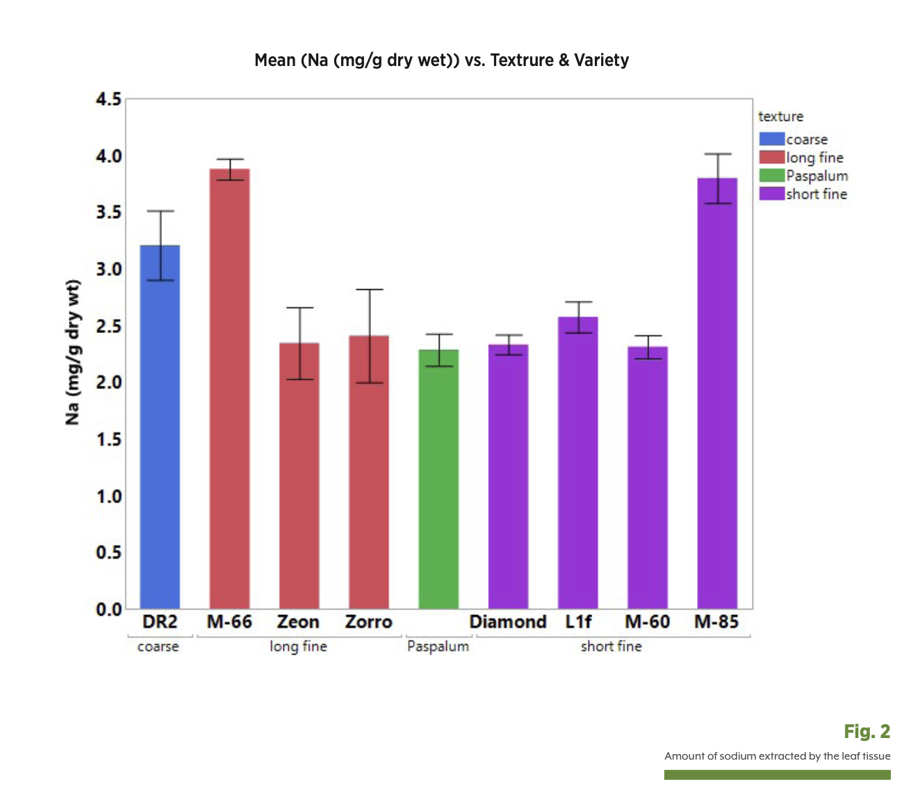  Note: M-66 is now known as Stadium Zoysia  M-60 is now known as Prizm Zoysia   and M-85 is now known as Primo Zoysia 