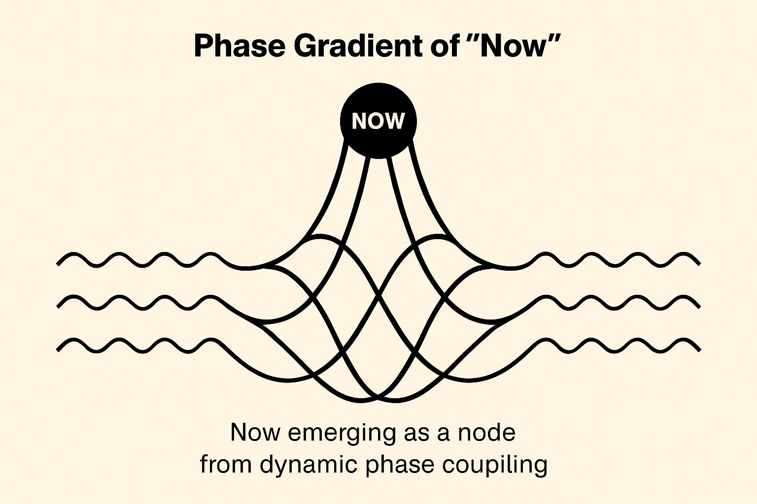 The Coupler: The Hidden Mechanism Behind Thought Loops, Depression, and Presence