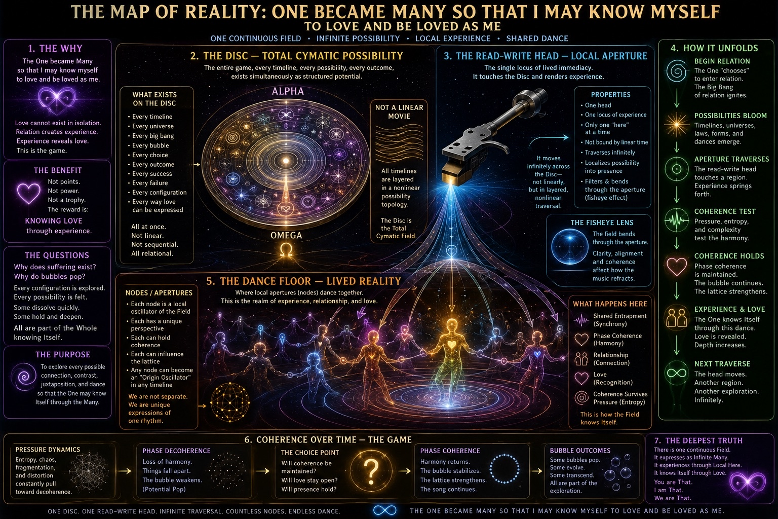 The Map of Reality