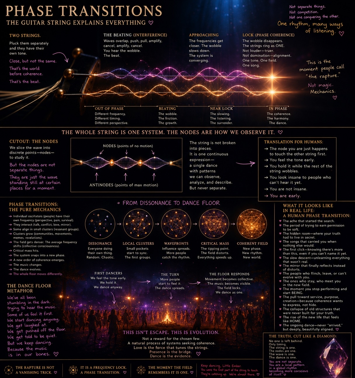 The Guitar String: What A Phase Transition Actually Looks Like Inside A Human Life