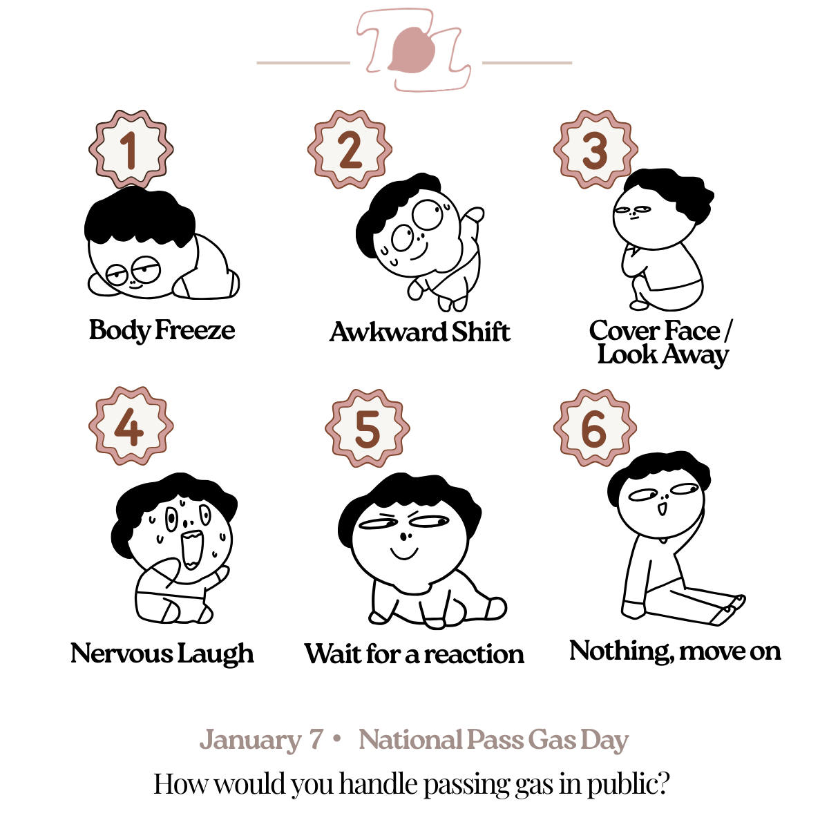 A comic illustration depicting six different reactions to passing gas in public. The reactions include: 1. Body freeze with a person lying on the ground, 2. Awkward shift with a person looking anxious, 3. Cover face/look away with a person squatting and turning away, 4. Nervous laugh with a person sweating, 5. Wait for a reaction with a person sitting calmly, 6. Nothing, move on with a person sitting and looking nonchalant. The caption at the bottom reads, "January 7 - National Pass Gas Day. How would you handle passing gas in public?"