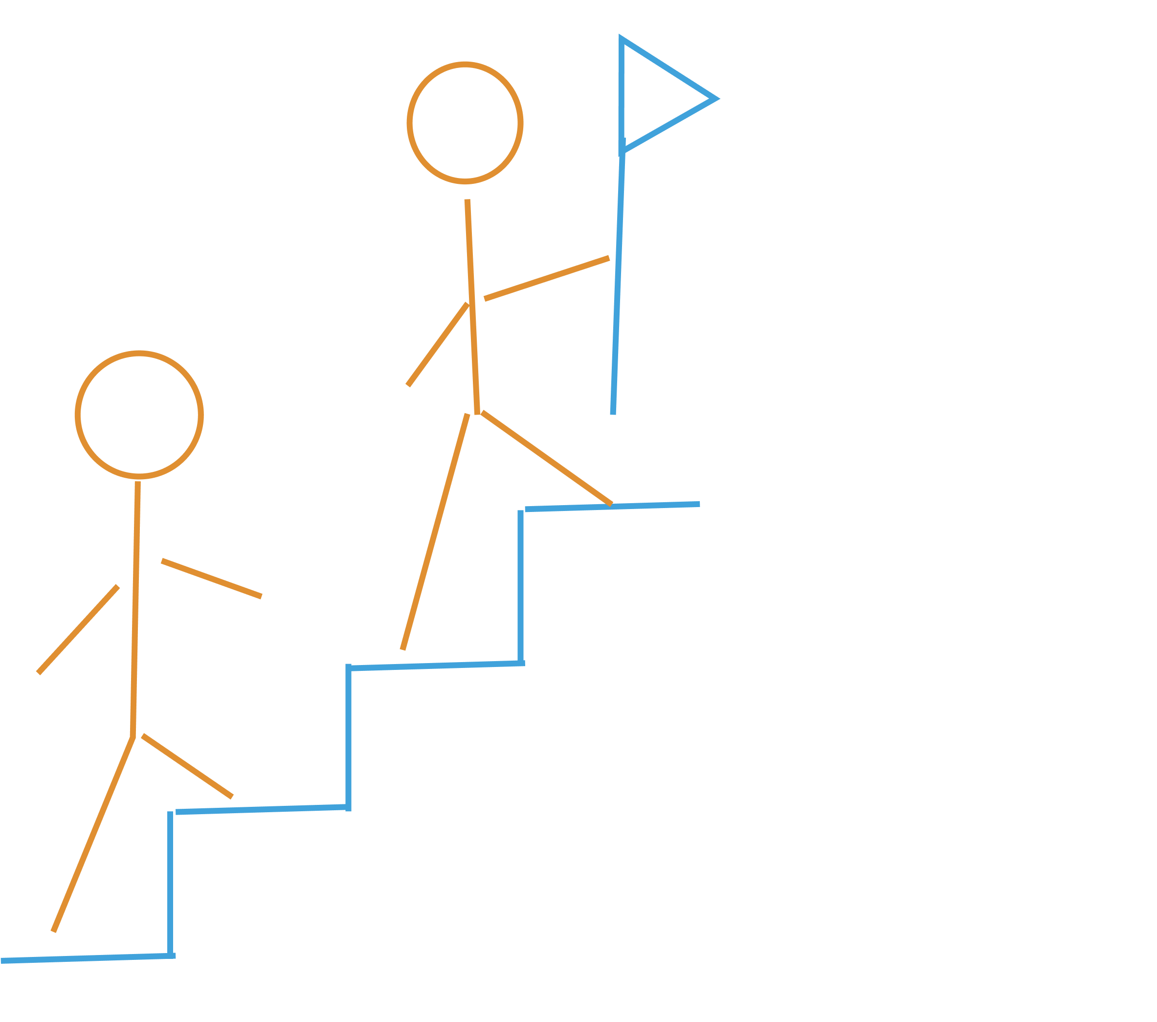 Leadership Development