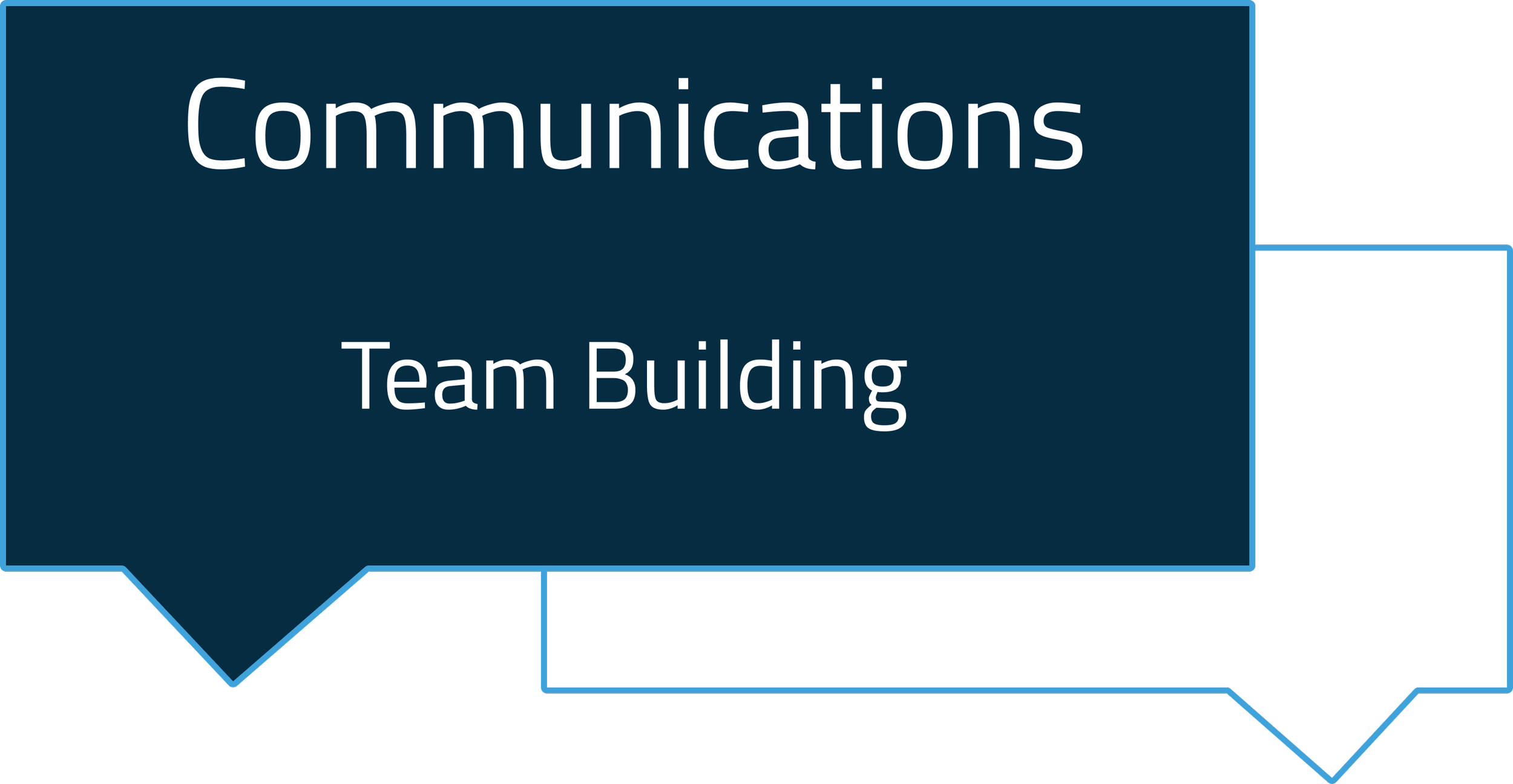 Communications and Team Building