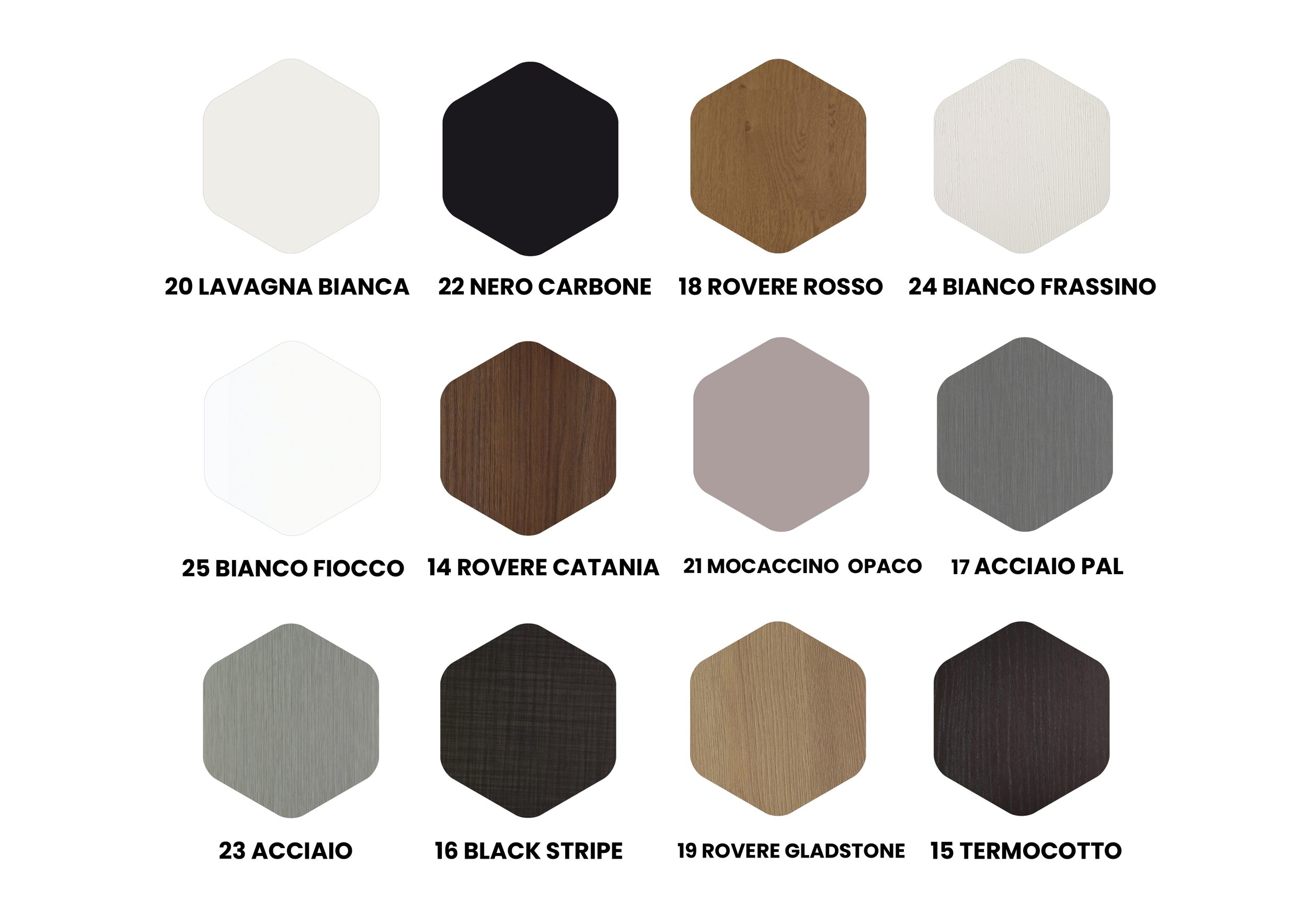 Tavolo con quattordici campioni di finiture per superfici in colori e materiali diversi, ognuno etichettato con codice e nome, tra cui lavagna bianca, nero carbone, rovere rosso, bianco frassino, bianco fiocco, rovere catania, mocaccino opaco, acciaio pal, acciaio, black stripe, rovere gladstone, termocotto.