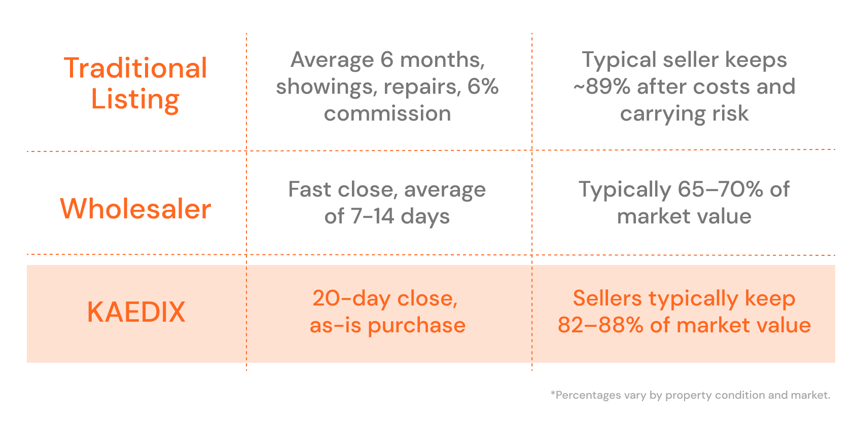 KDX ComparisonnTable