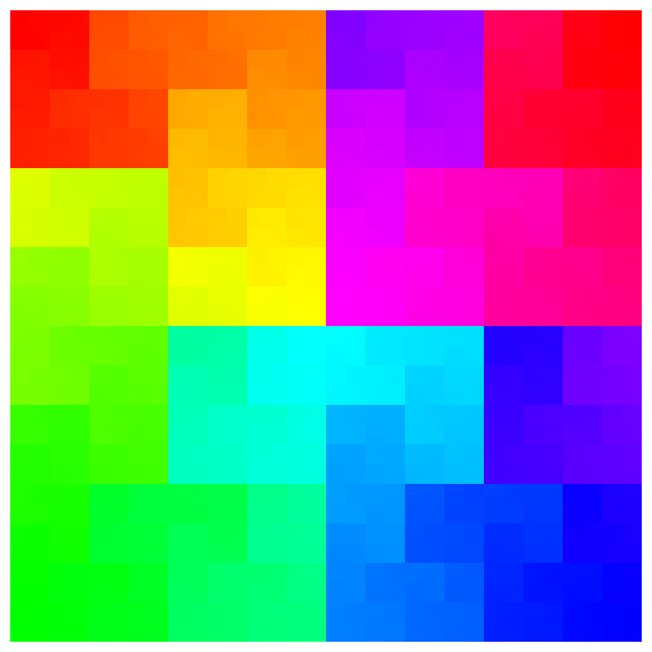 Matplotlib Chart.png