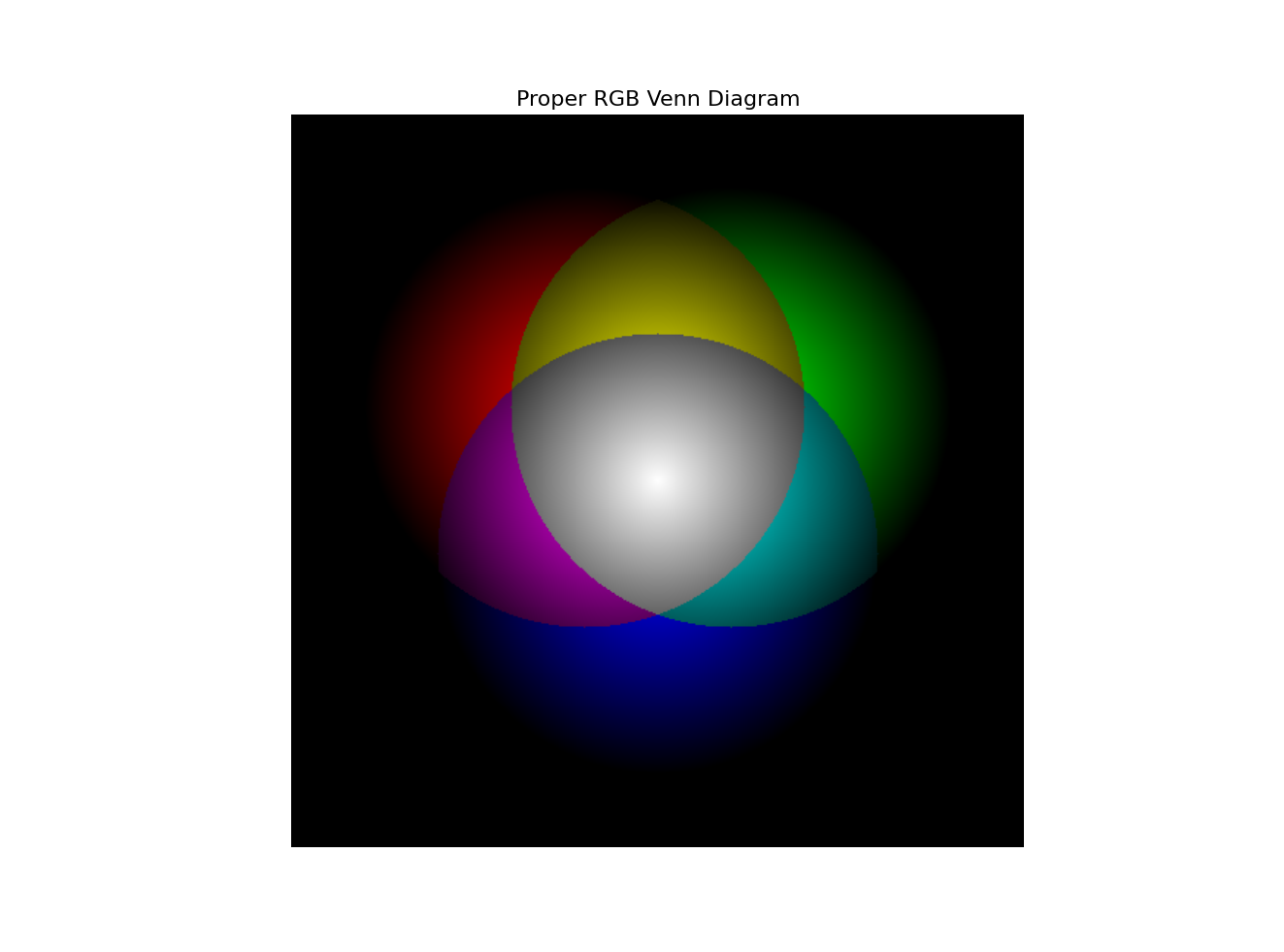 RGB_Venn.png