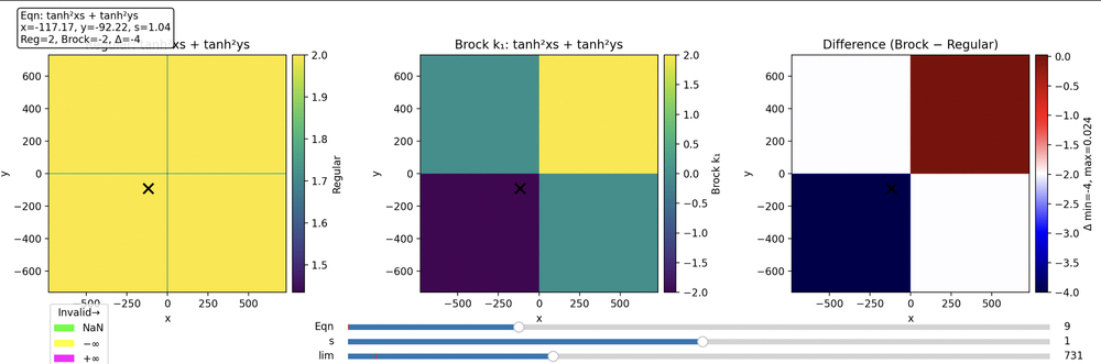 BrockAlgebra with Difference Map for Eqn: tanh2xs + tanh2ys.png