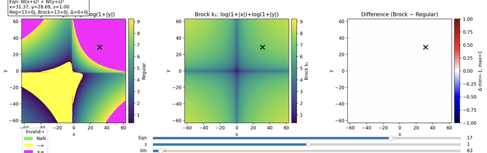 BrockAlgebra with Difference Map for Eqn: W(x+s)* + Wlyt+s)*.png