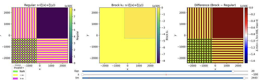 BrockAlgebra with Difference Map for Regular: s-(¢(x)+(y)) 1e305.png
