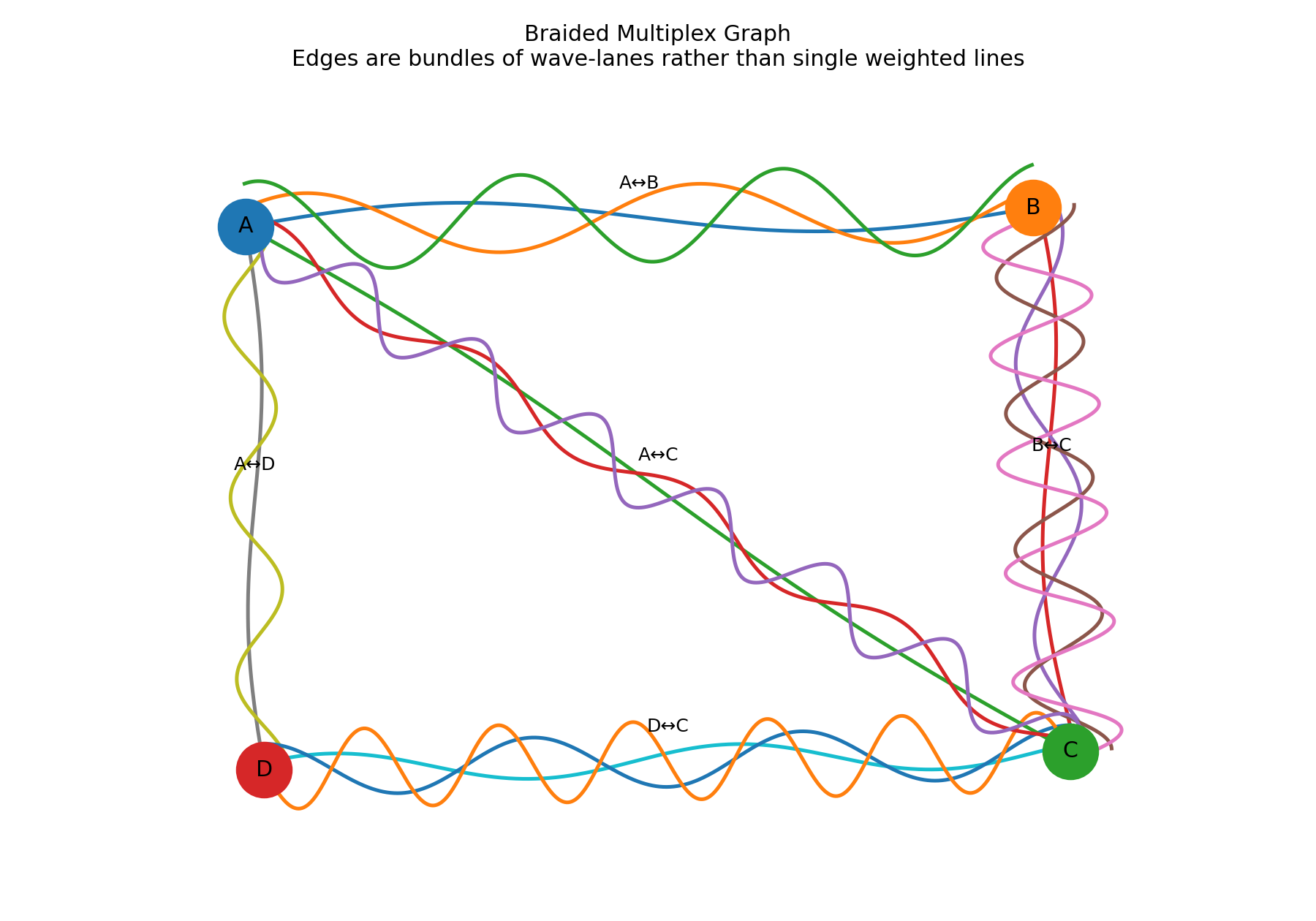 braided_multiplex_graph.png