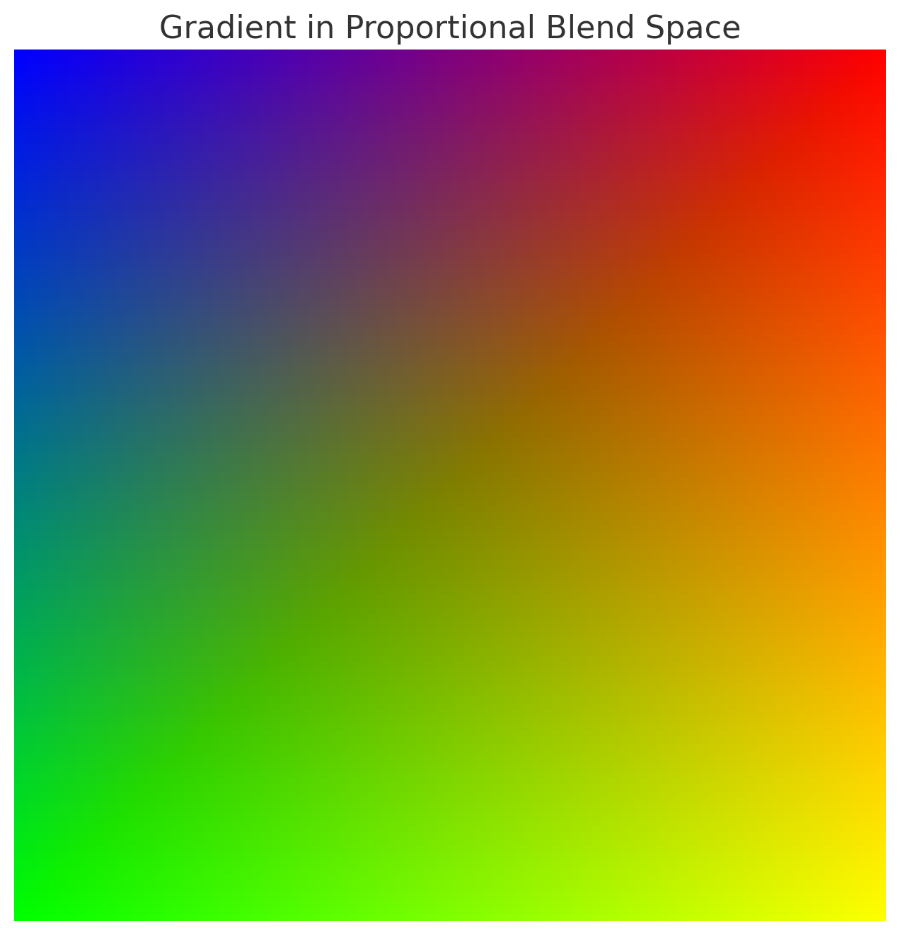 Gradient in Proportional Blend Space.png
