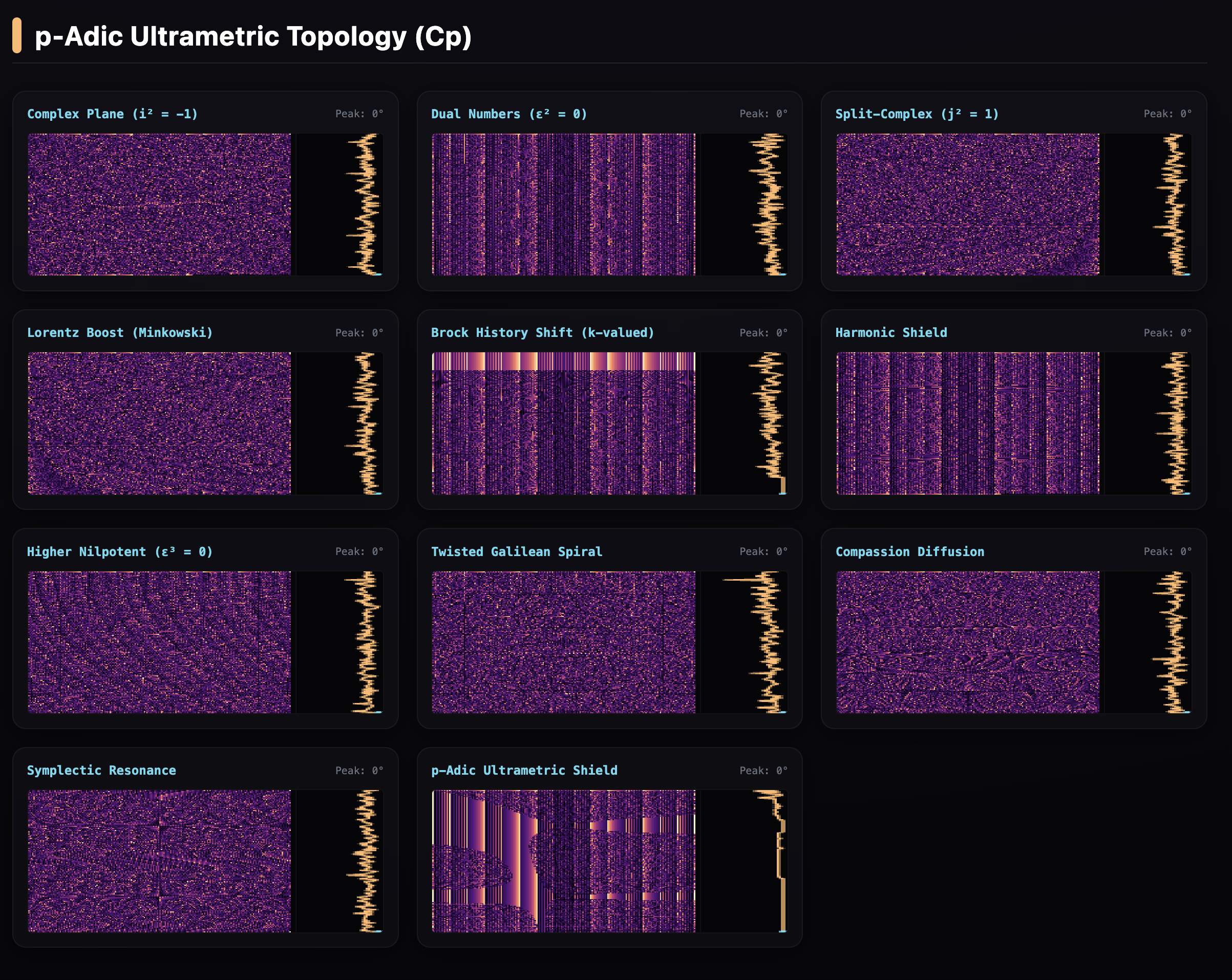 Screenshot 2026-06-14 at 11.30.25 AM_BJN_Google-Chrome_Zeta-Zeros-Computational-Artifact-vs.-Re_Graph_BJN_Google-Chrome_Zeta-Zeros-Computational-Artifact-vs.-Re_Graph_BJN_Google-Chrome_Zeta-Zeros-Computational-Artifact-vs.-Re_Graph.png