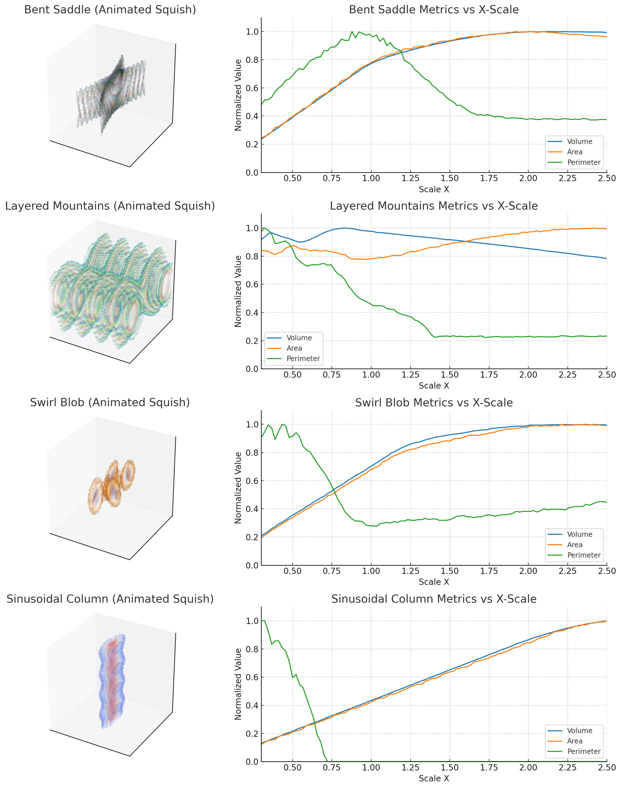 Sinusoidal Column Metrics vs X-Scale.png