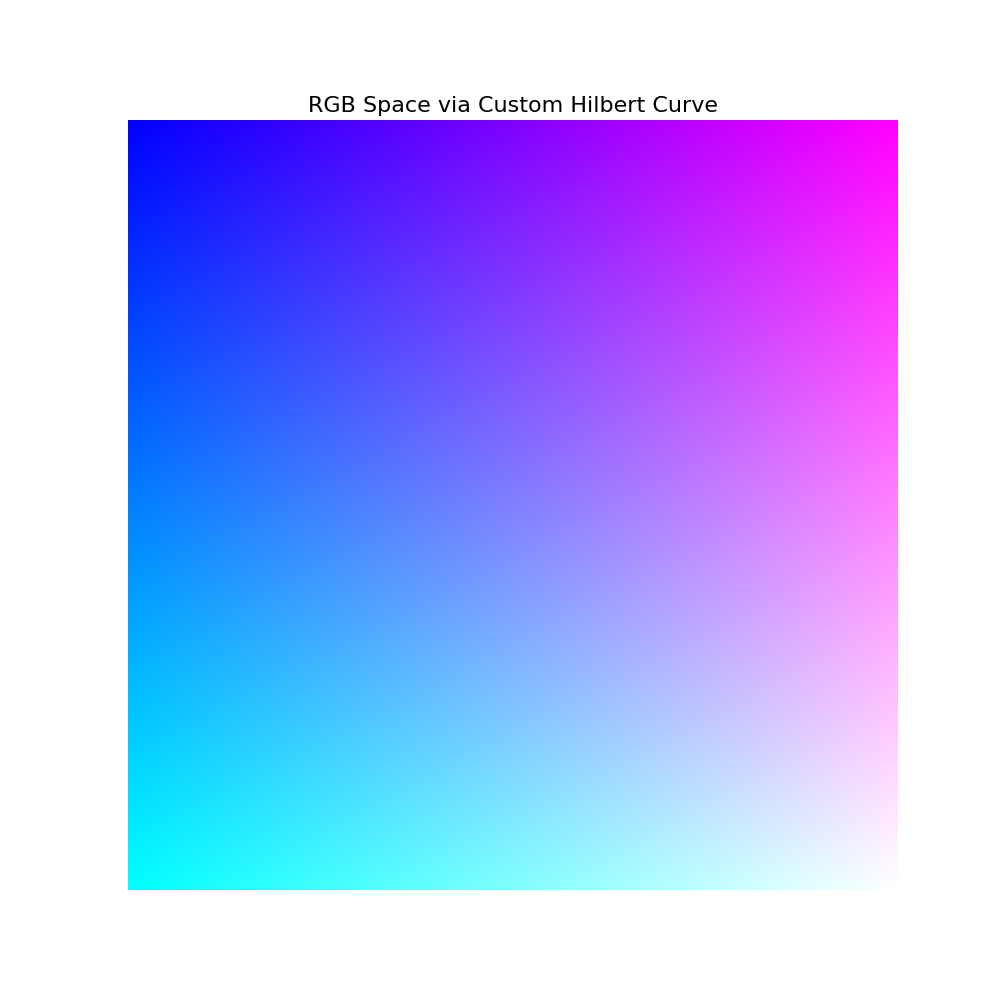 RGB_CustomHilbertCurve.png