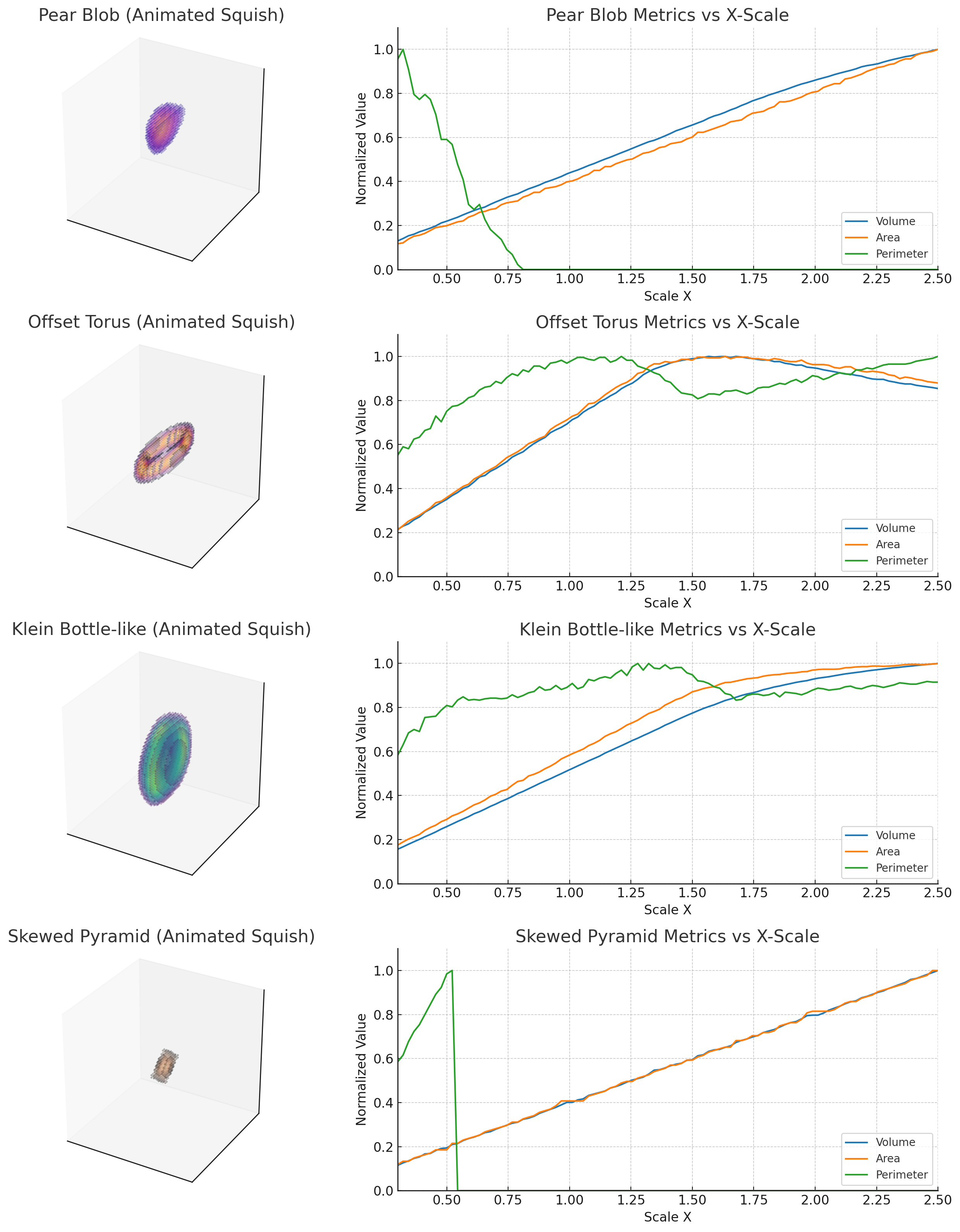 Skewed Pyramid Metrics vs X-Scale 3.png