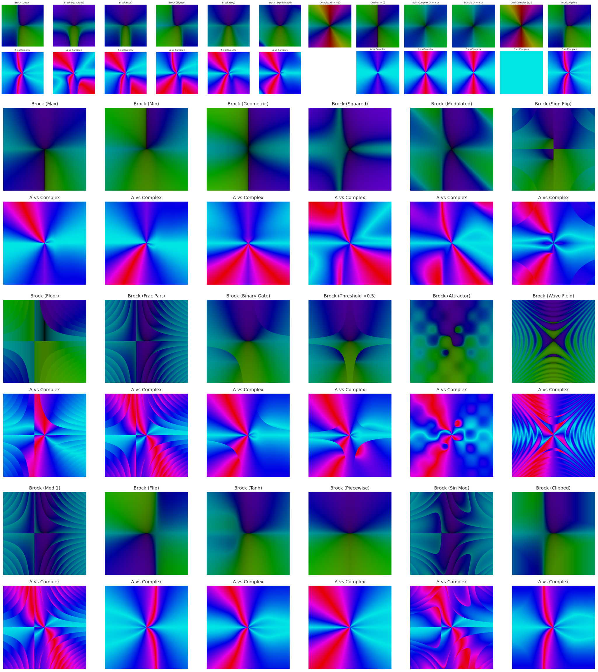 Δ vs Complex comparisonBrockAlgebra_Gallery_20251105_022710.png