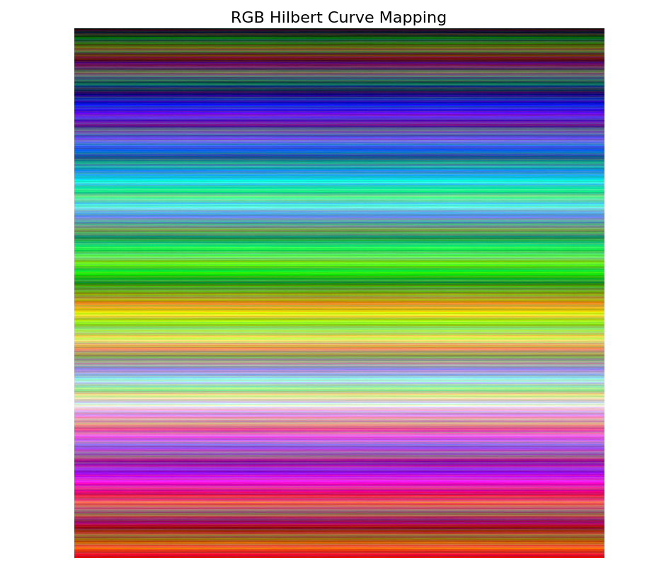 RGB_Hilbert_Curve_Mapping_Sq.png
